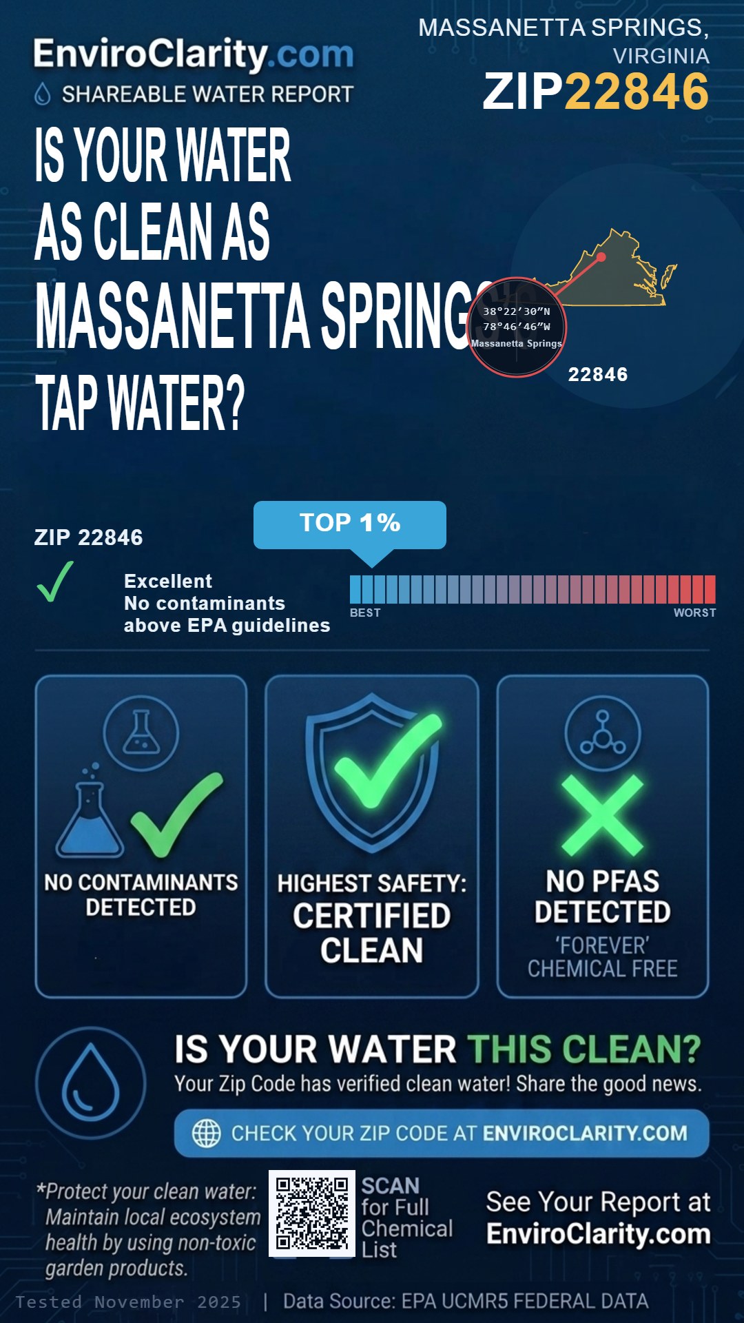 22846 water quality report infographic