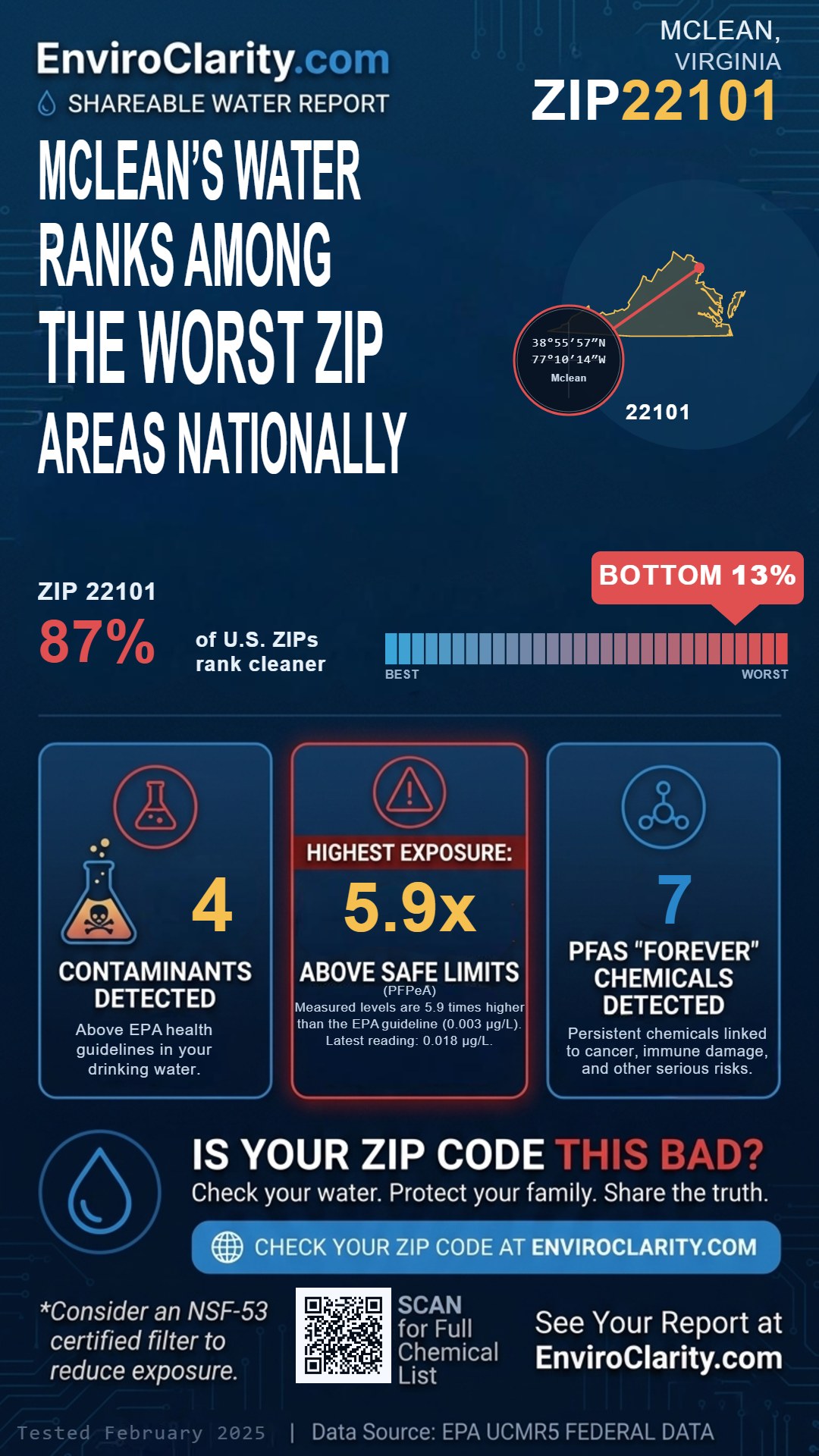 22101 water quality report infographic