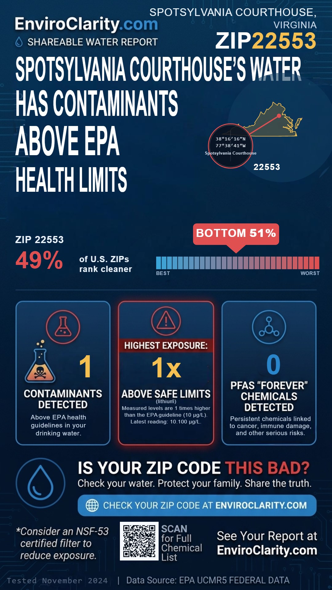 22553 water quality report infographic