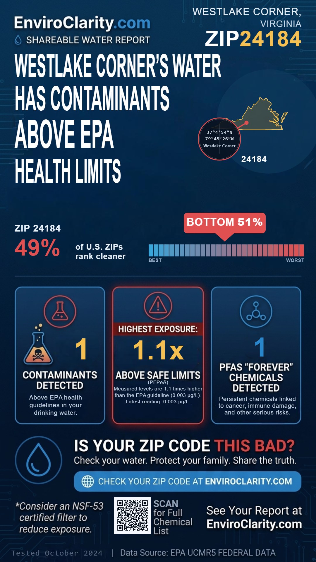 24184 water quality report infographic
