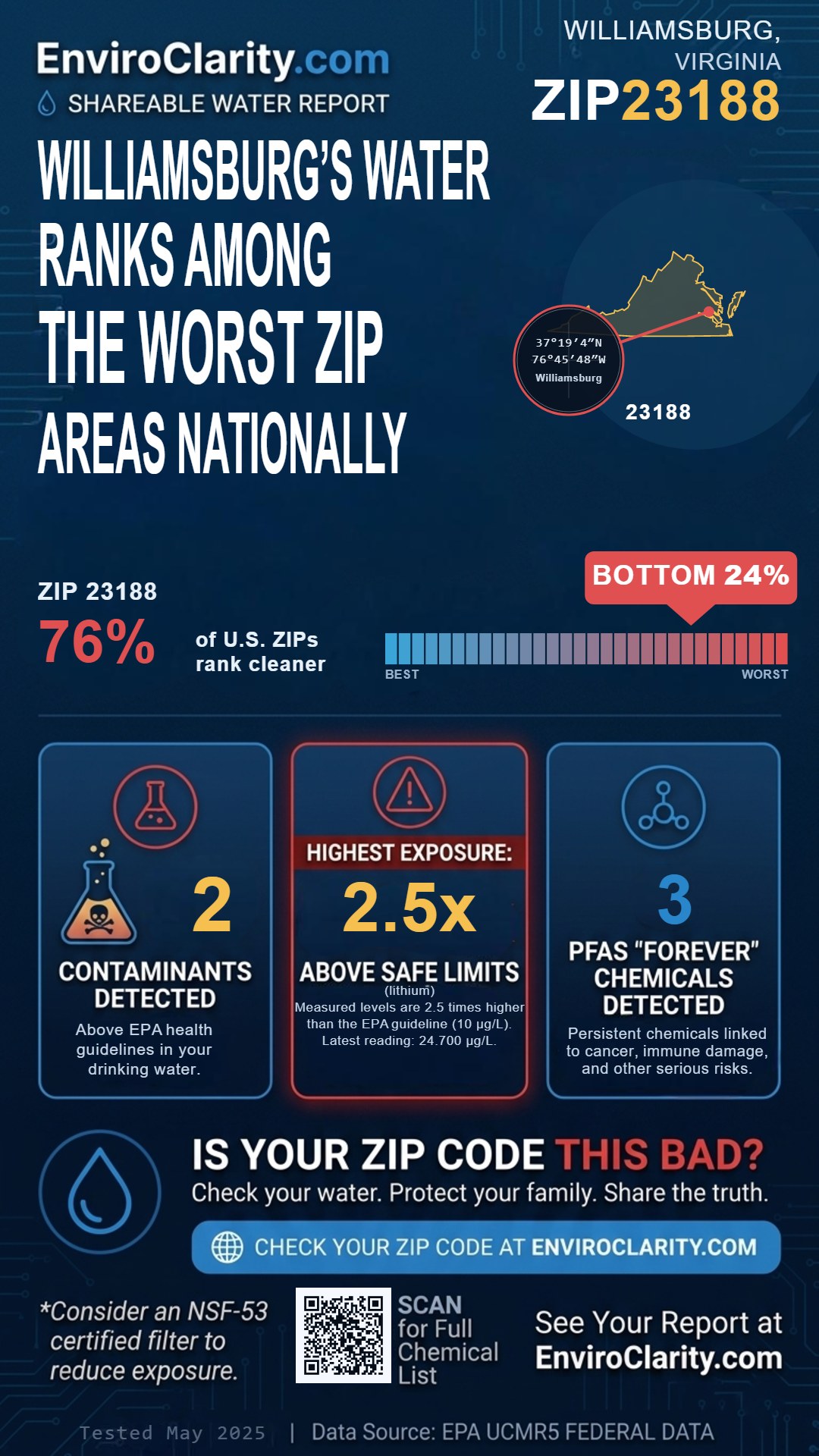 23188 water quality report infographic