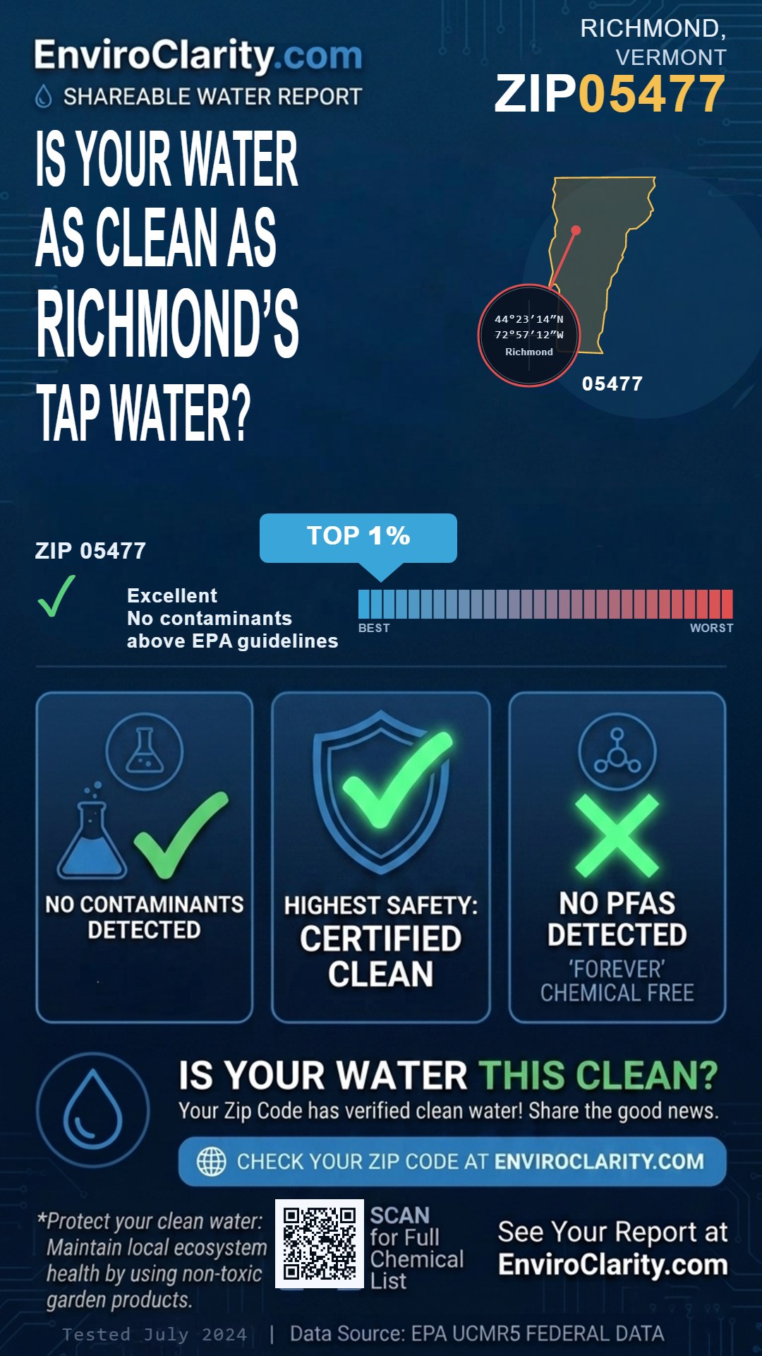 05477 water quality report infographic