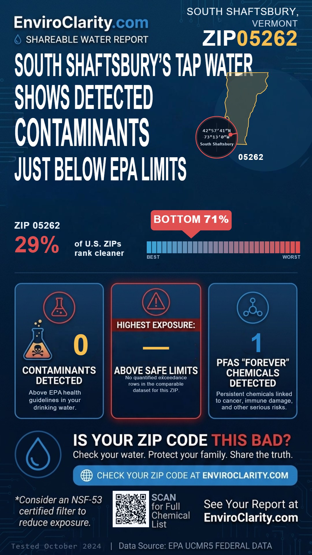 05262 water quality report infographic