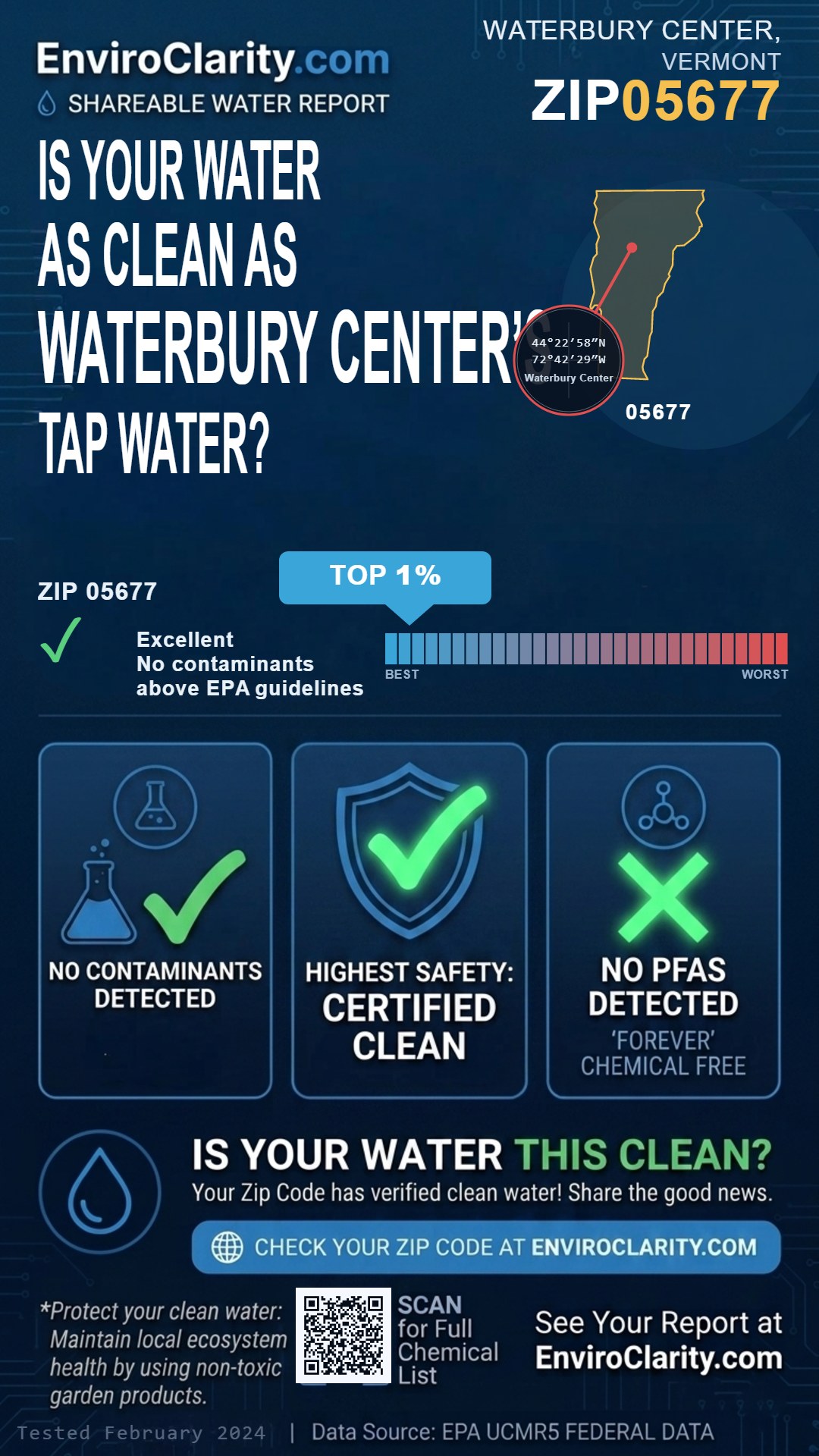 05677 water quality report infographic
