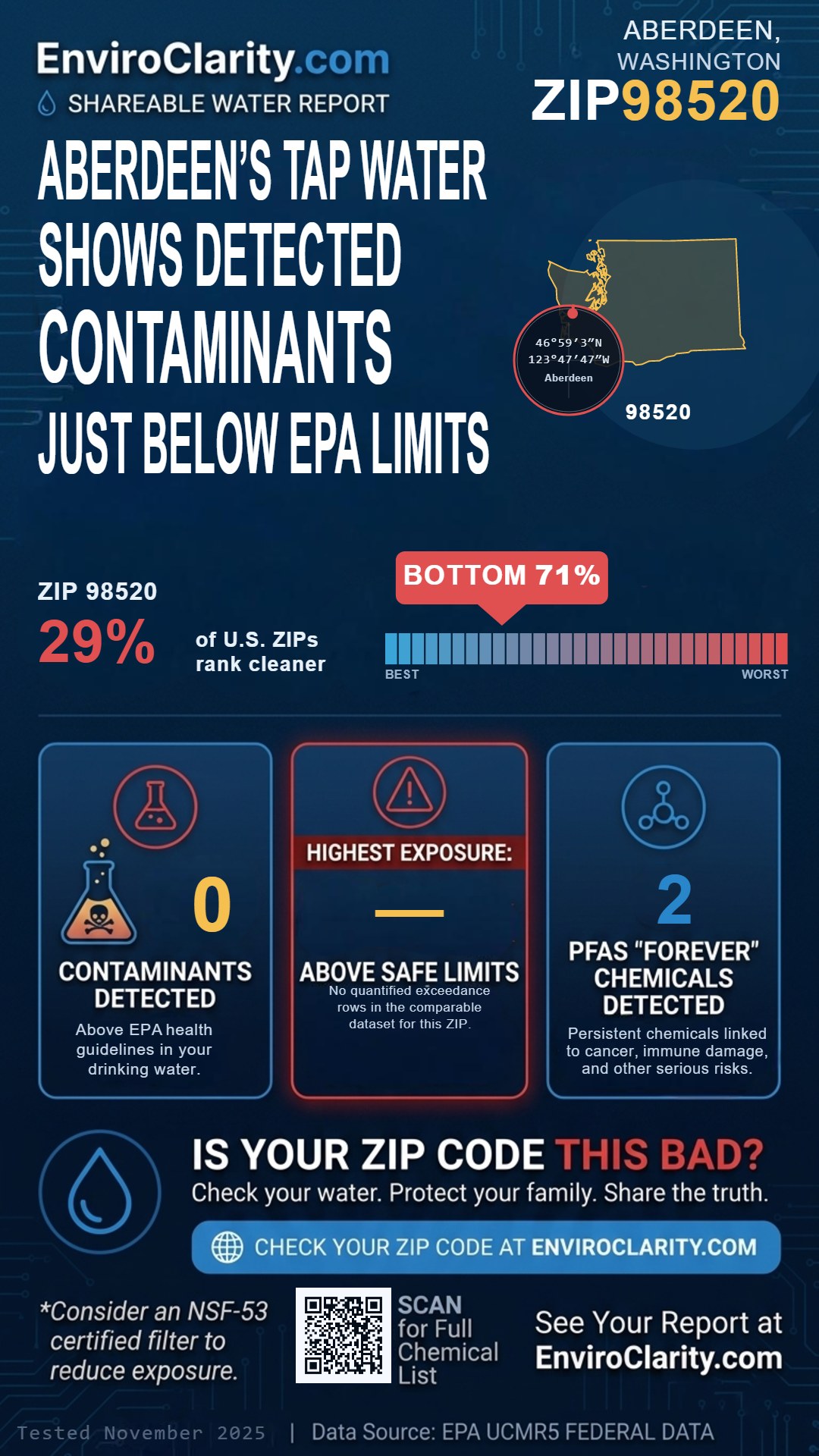 98520 water quality report infographic