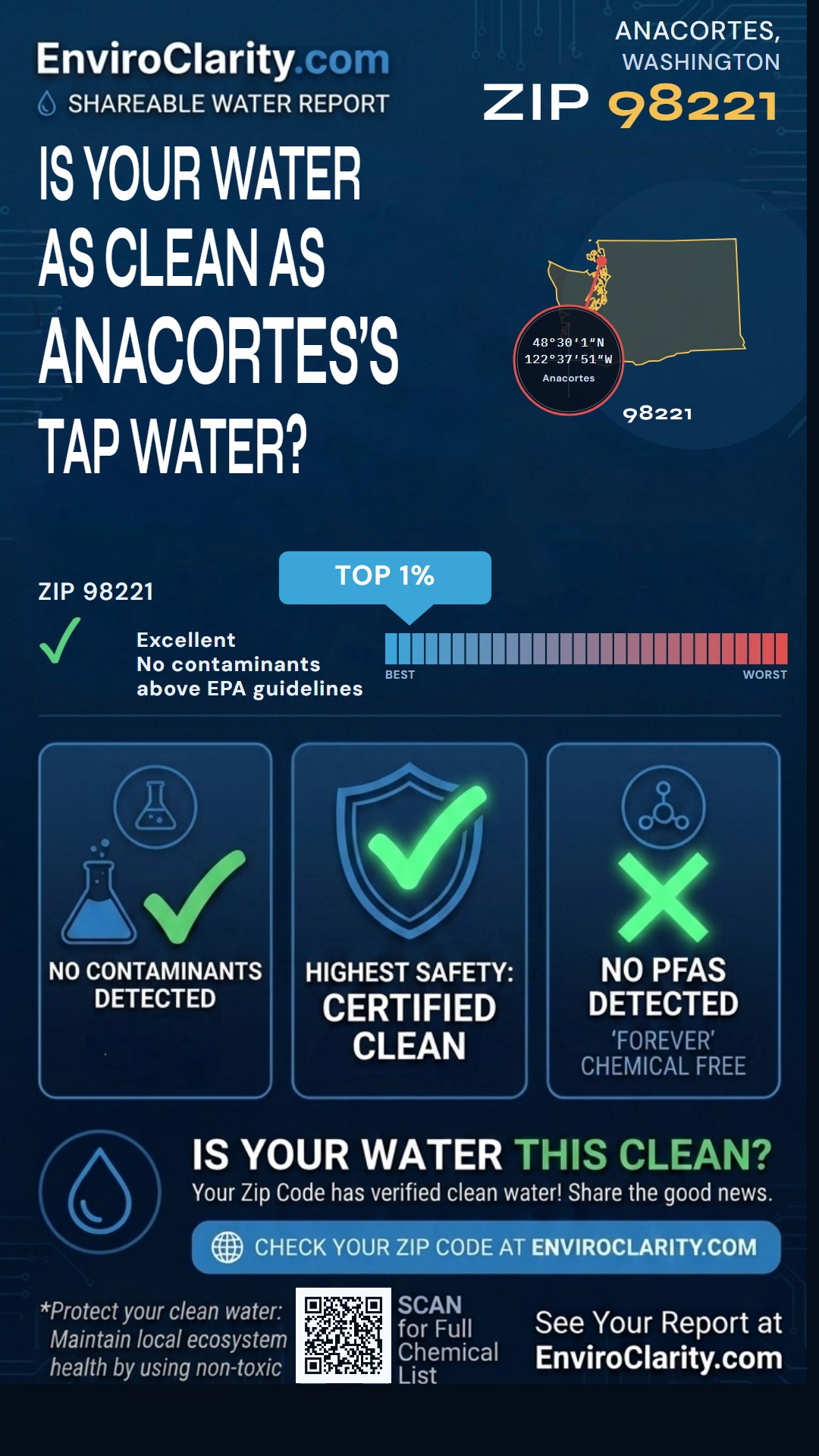 98221 water quality report infographic