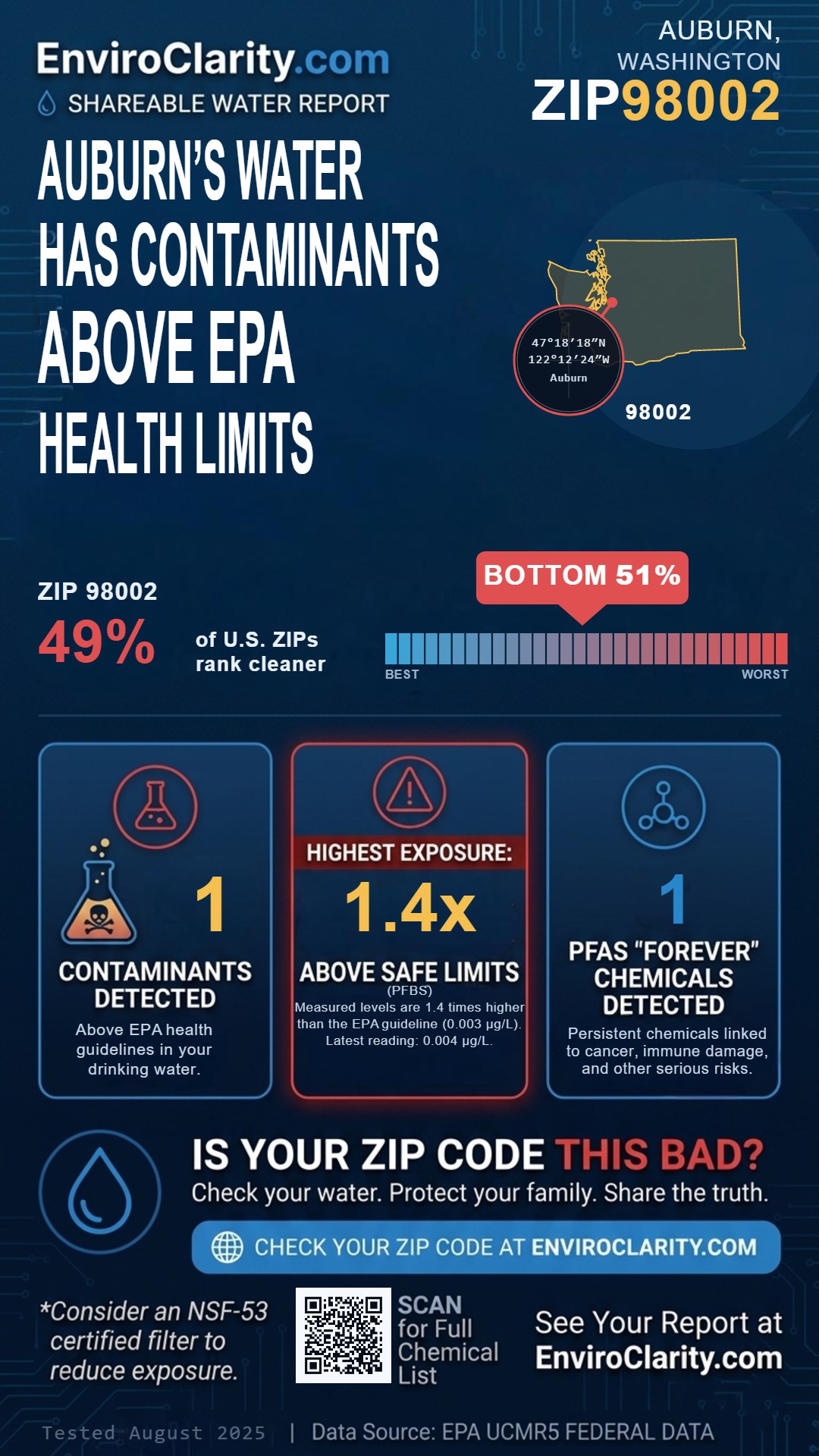 98002 water quality report infographic