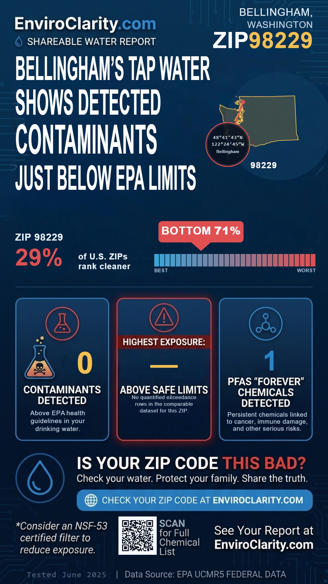 98229 water quality report infographic