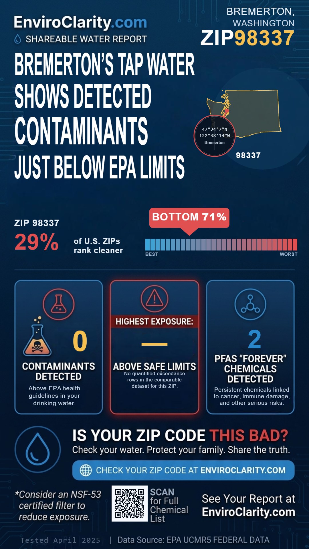 98337 water quality report infographic