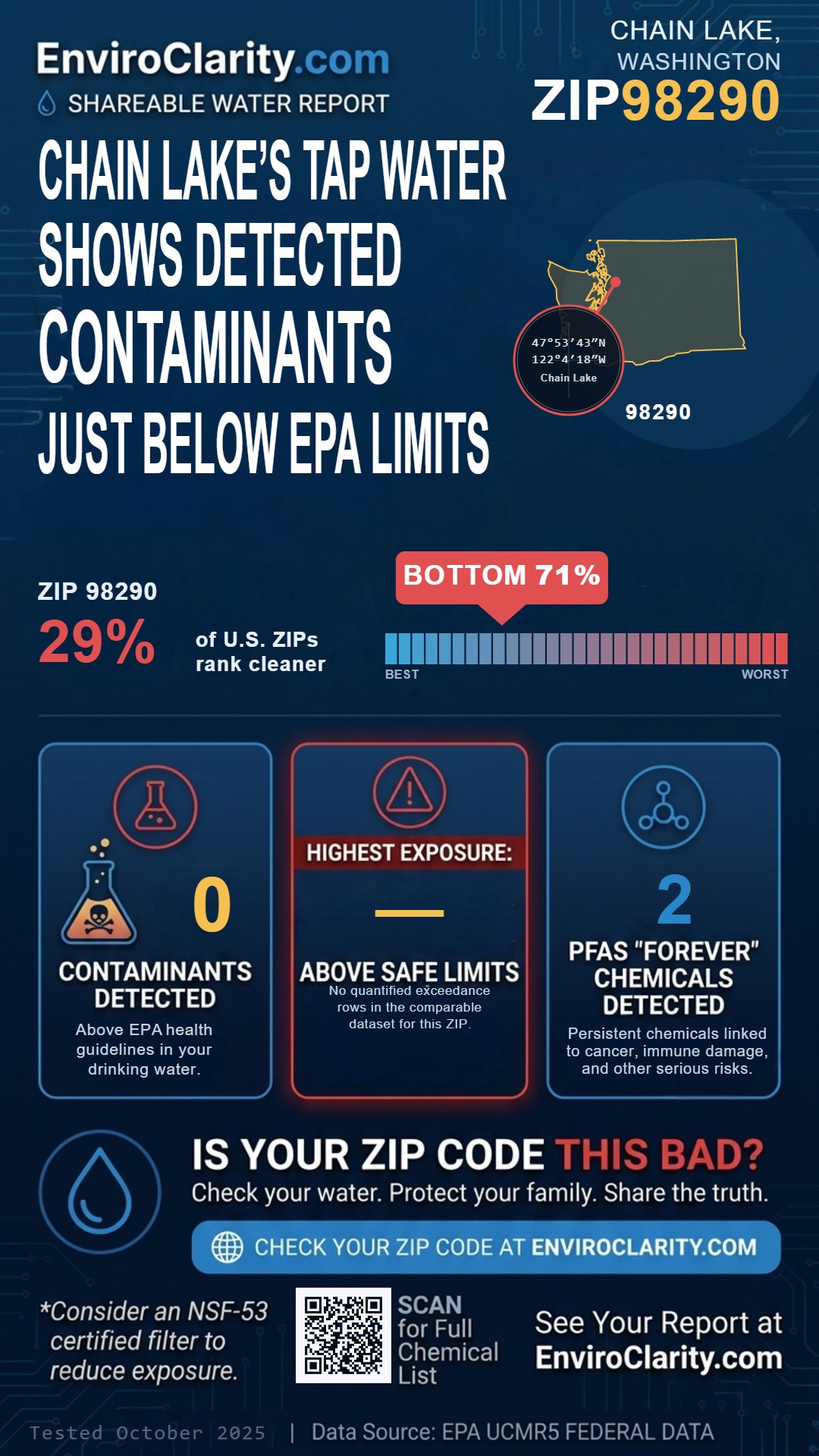 98290 water quality report infographic