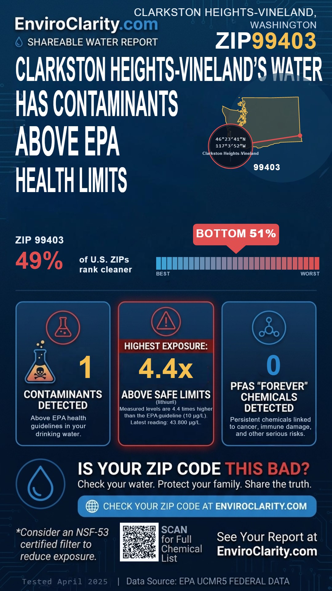 99403 water quality report infographic