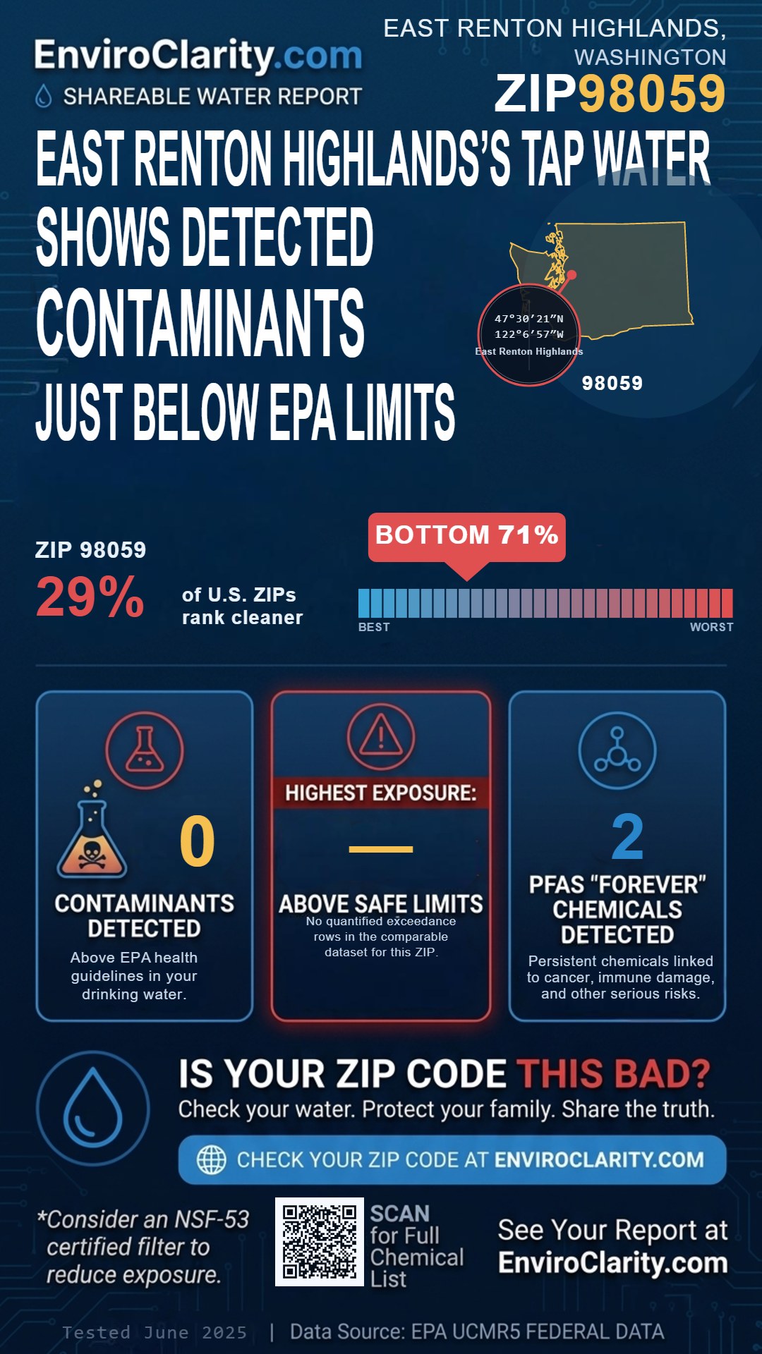 98059 water quality report infographic