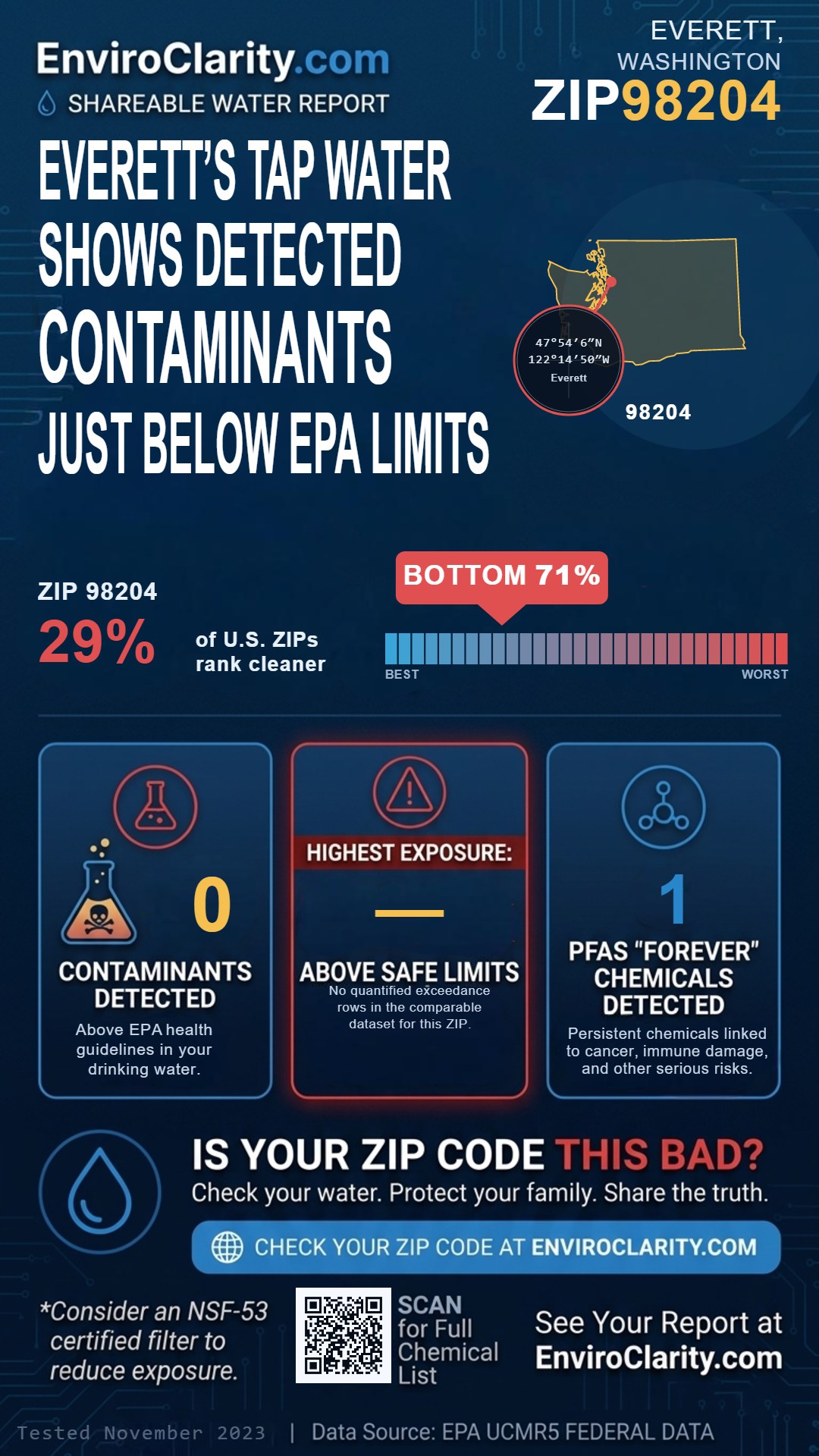 98204 water quality report infographic