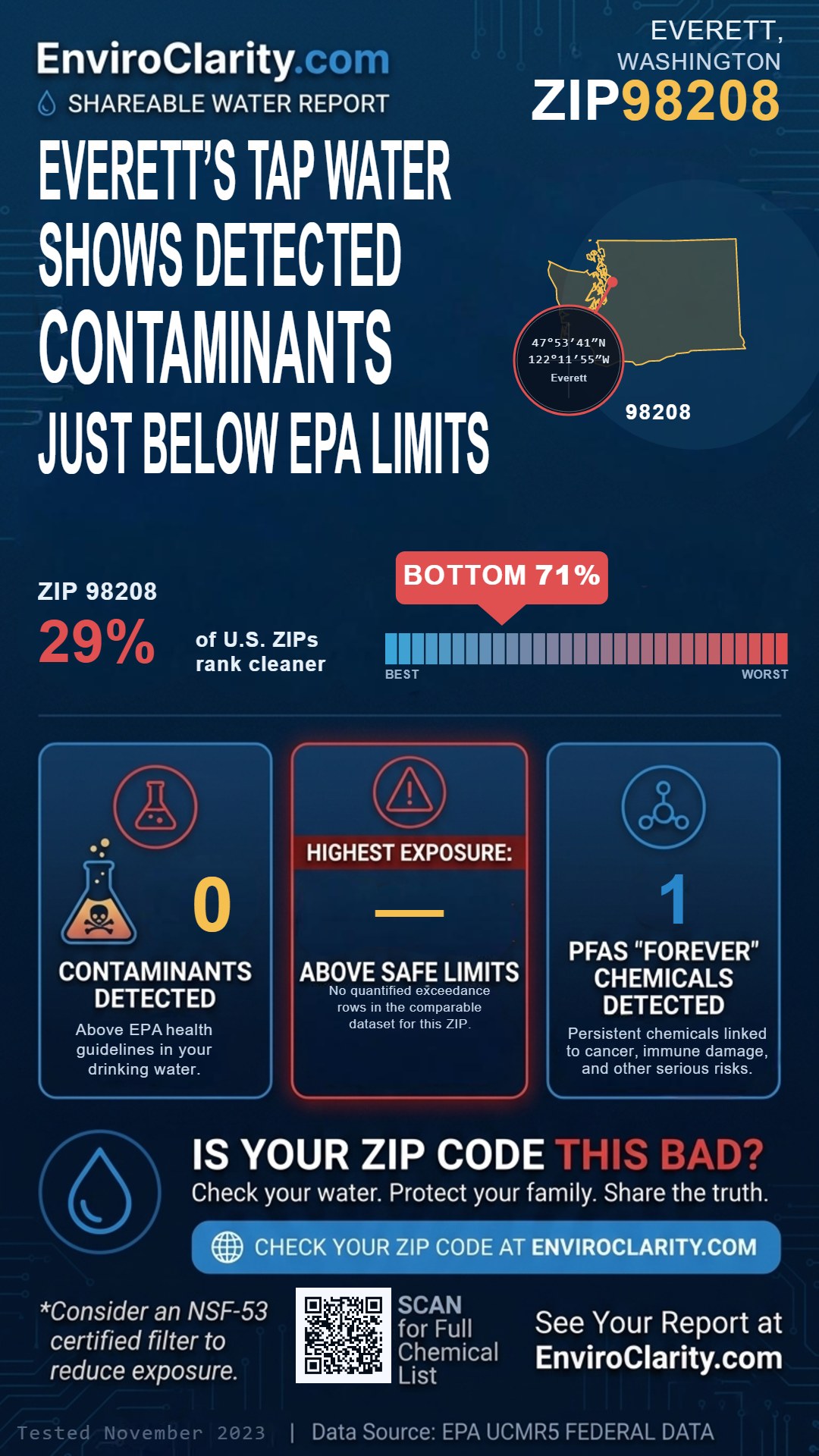 98208 water quality report infographic