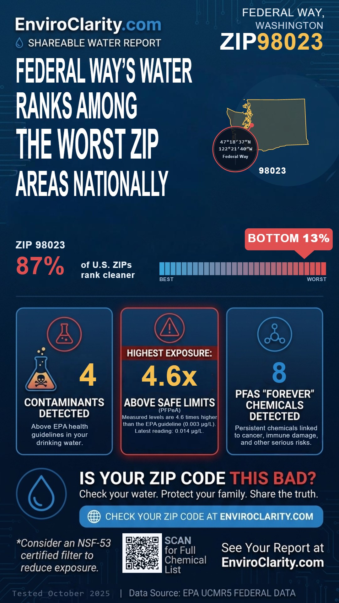 98023 water quality report infographic