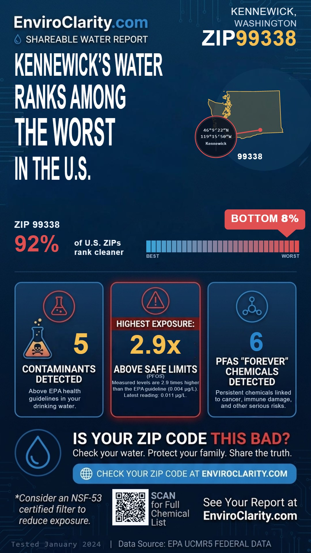 99338 water quality report infographic