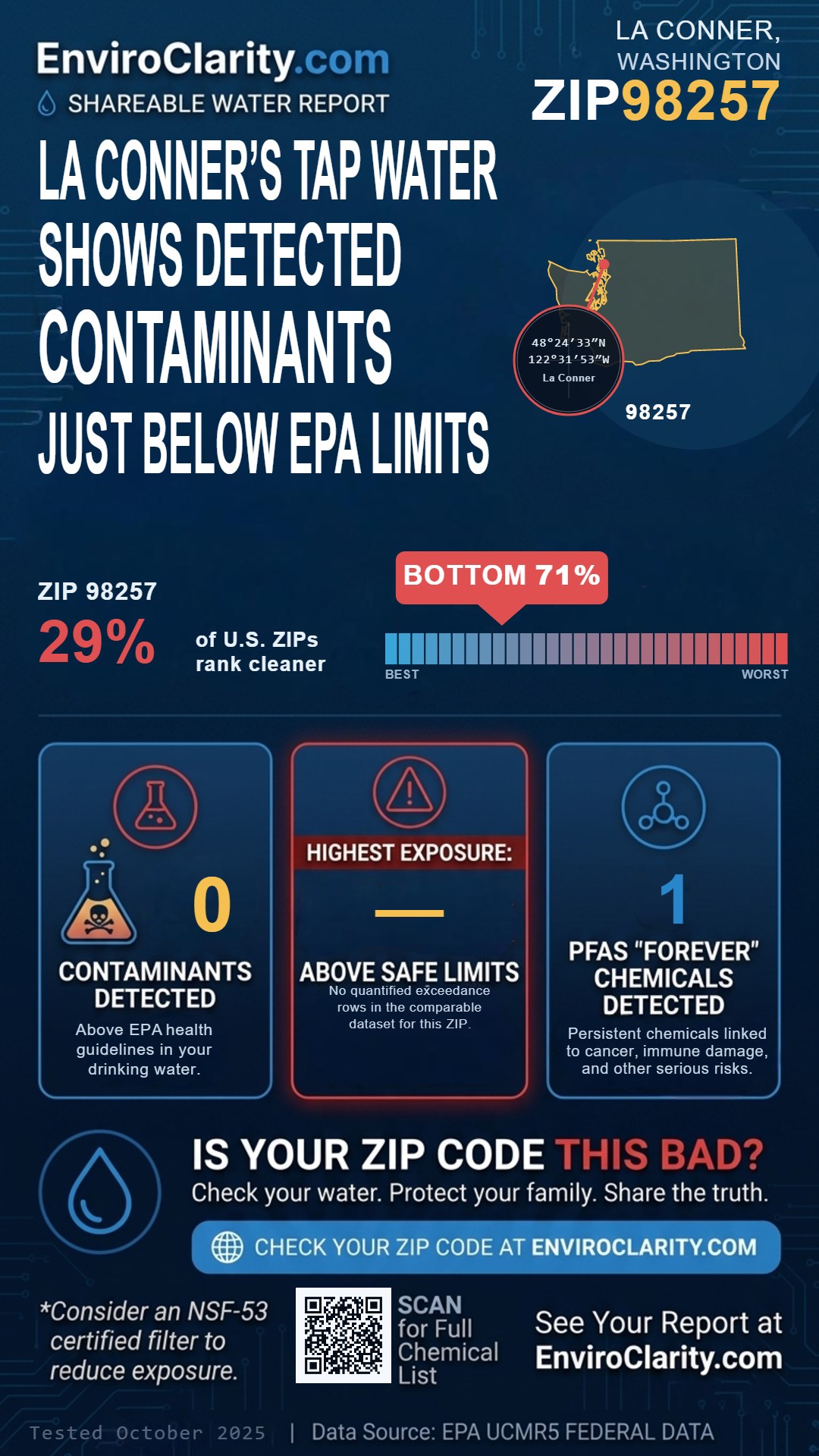 98257 water quality report infographic