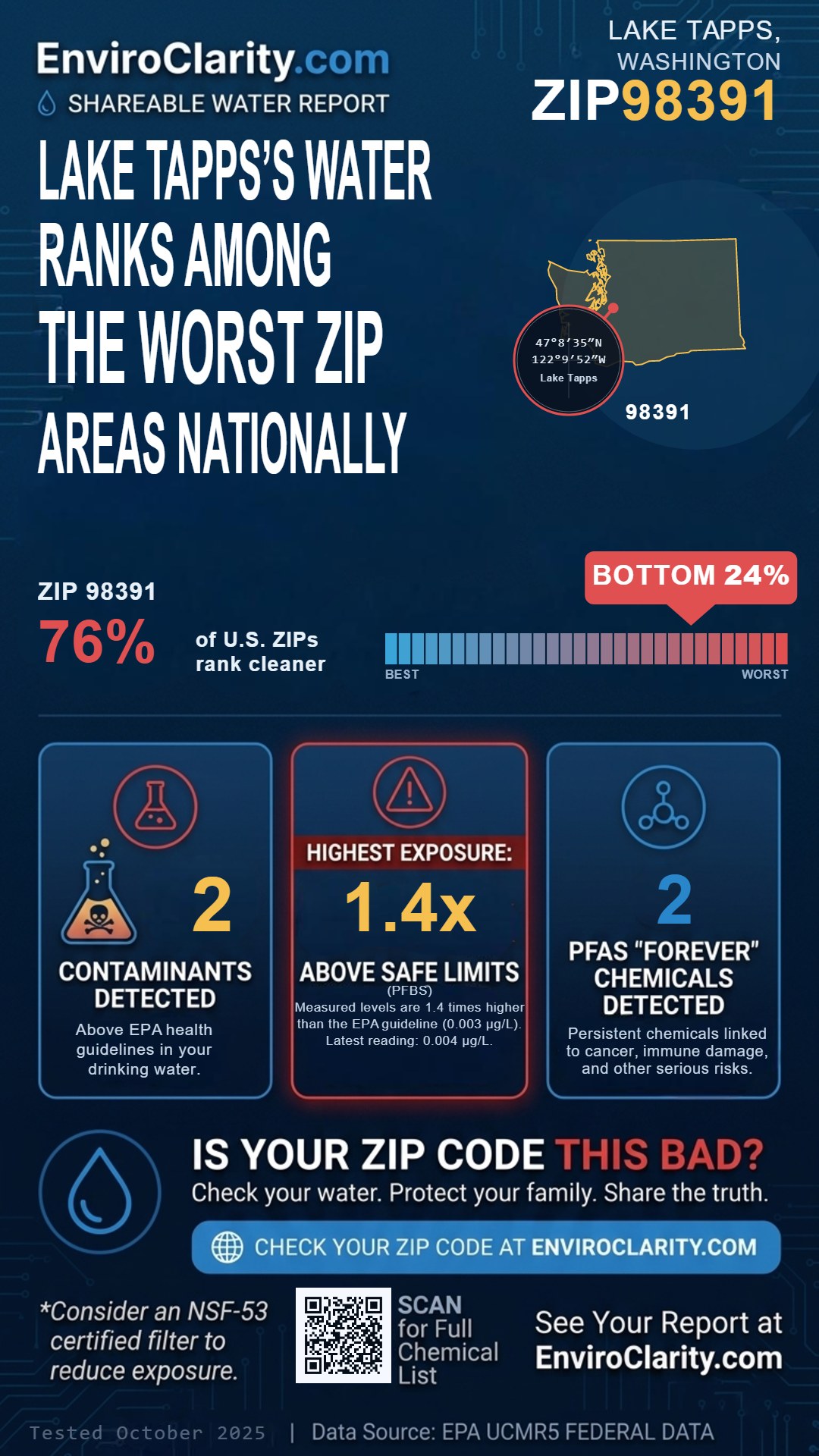 98391 water quality report infographic