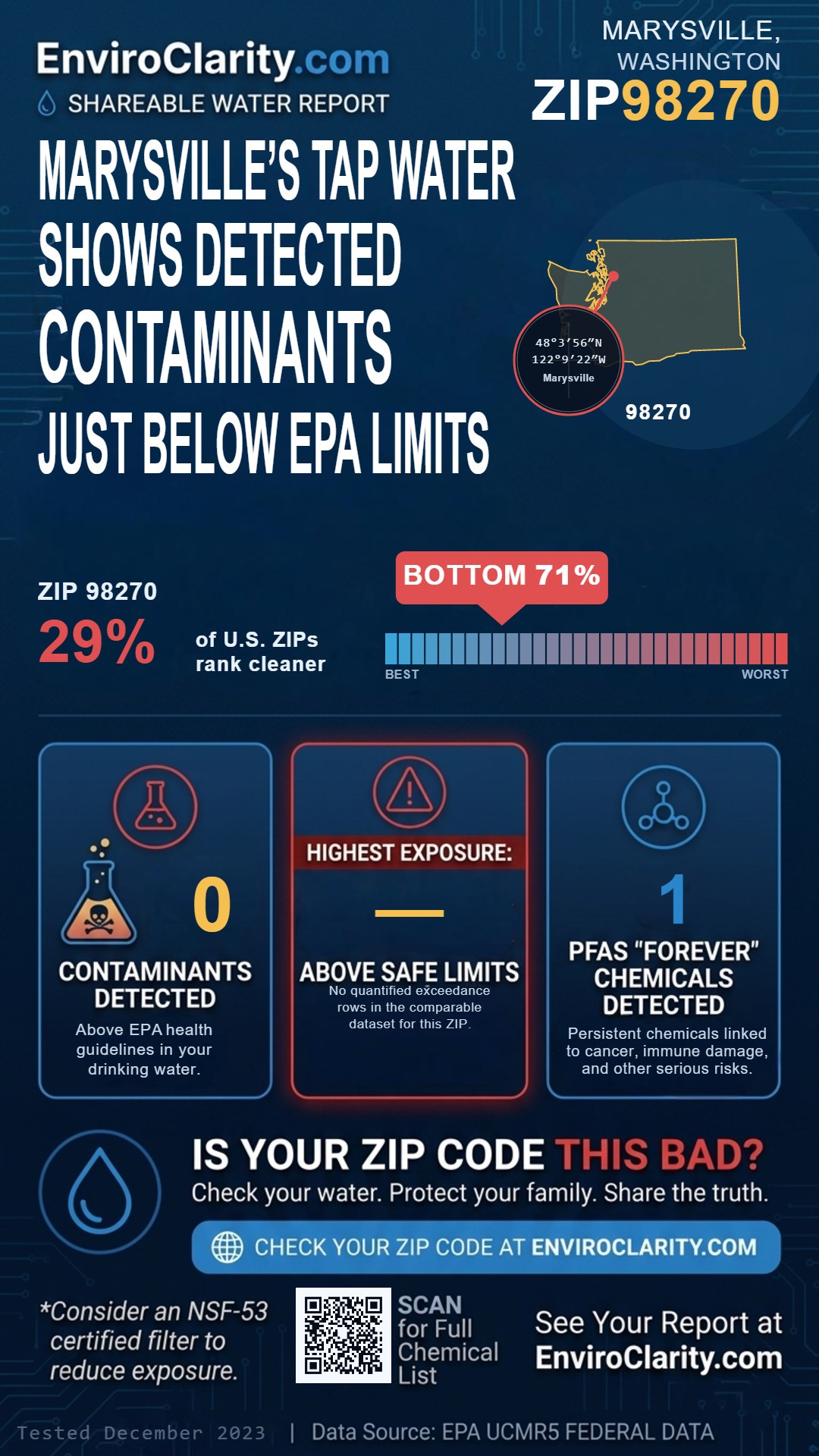 98270 water quality report infographic