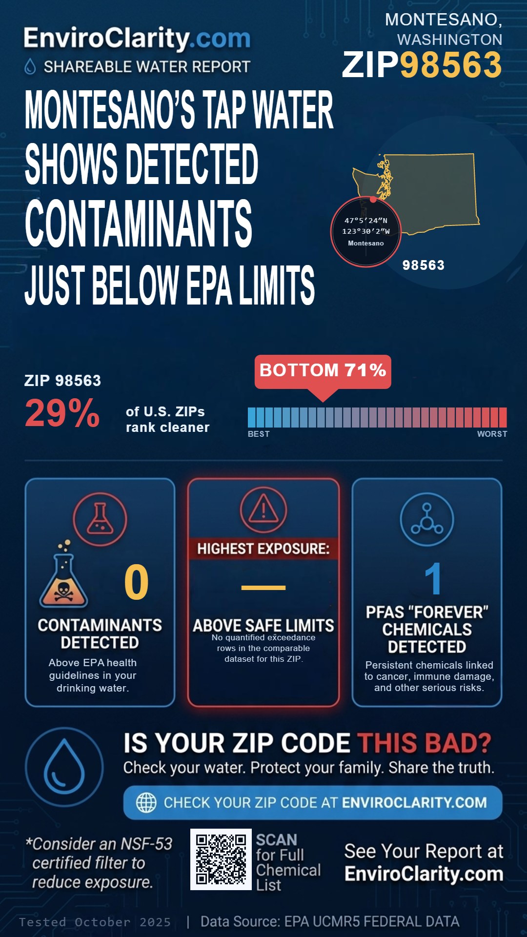 98563 water quality report infographic