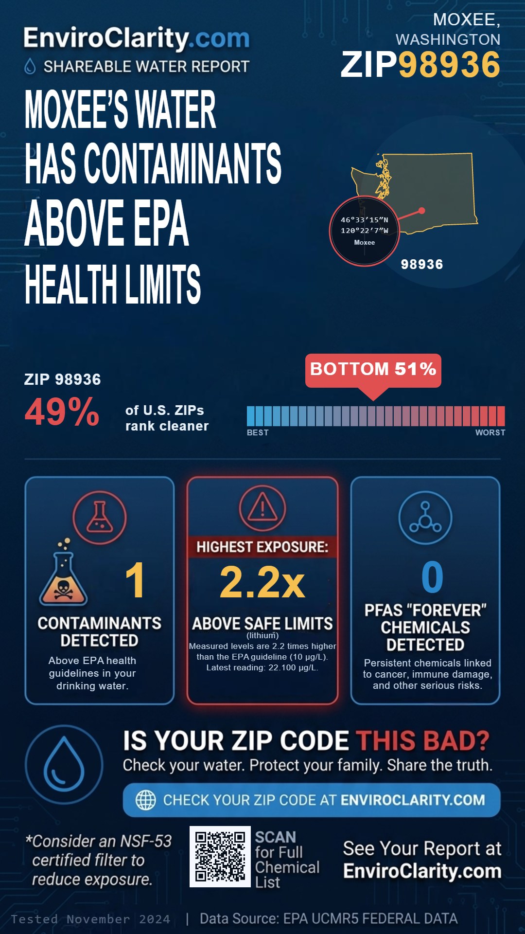 98936 water quality report infographic