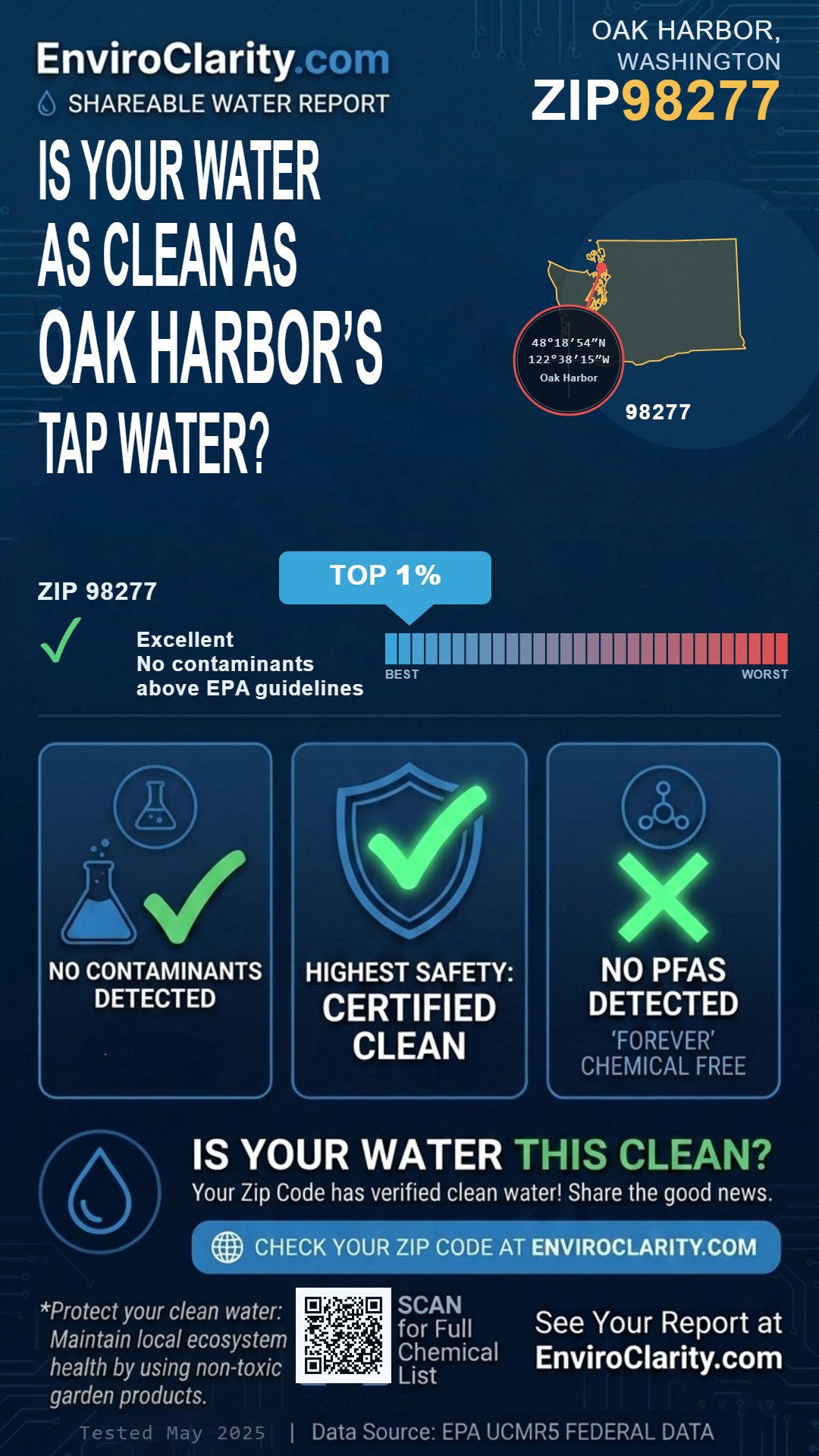 98277 water quality report infographic