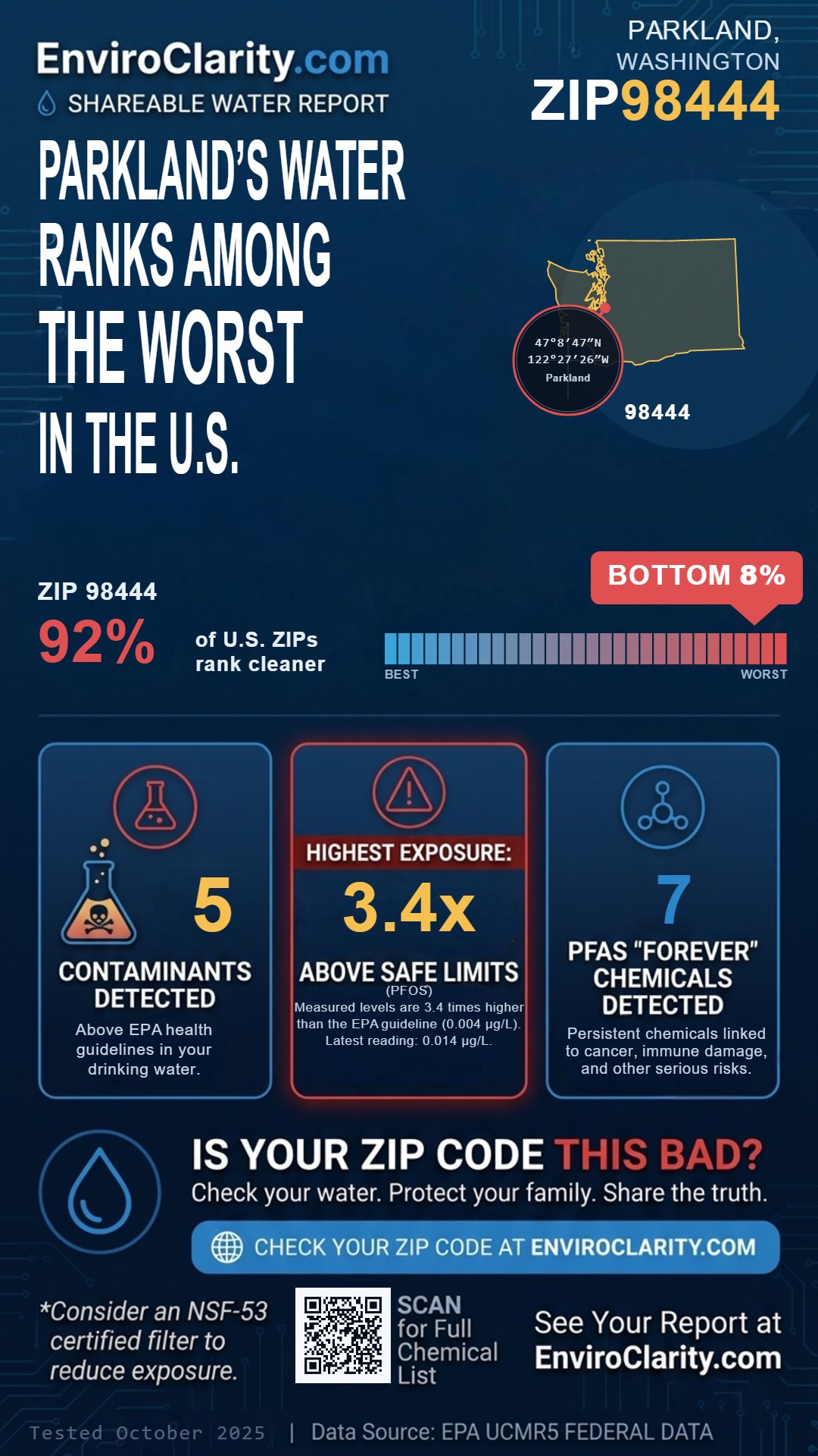 98444 water quality report infographic