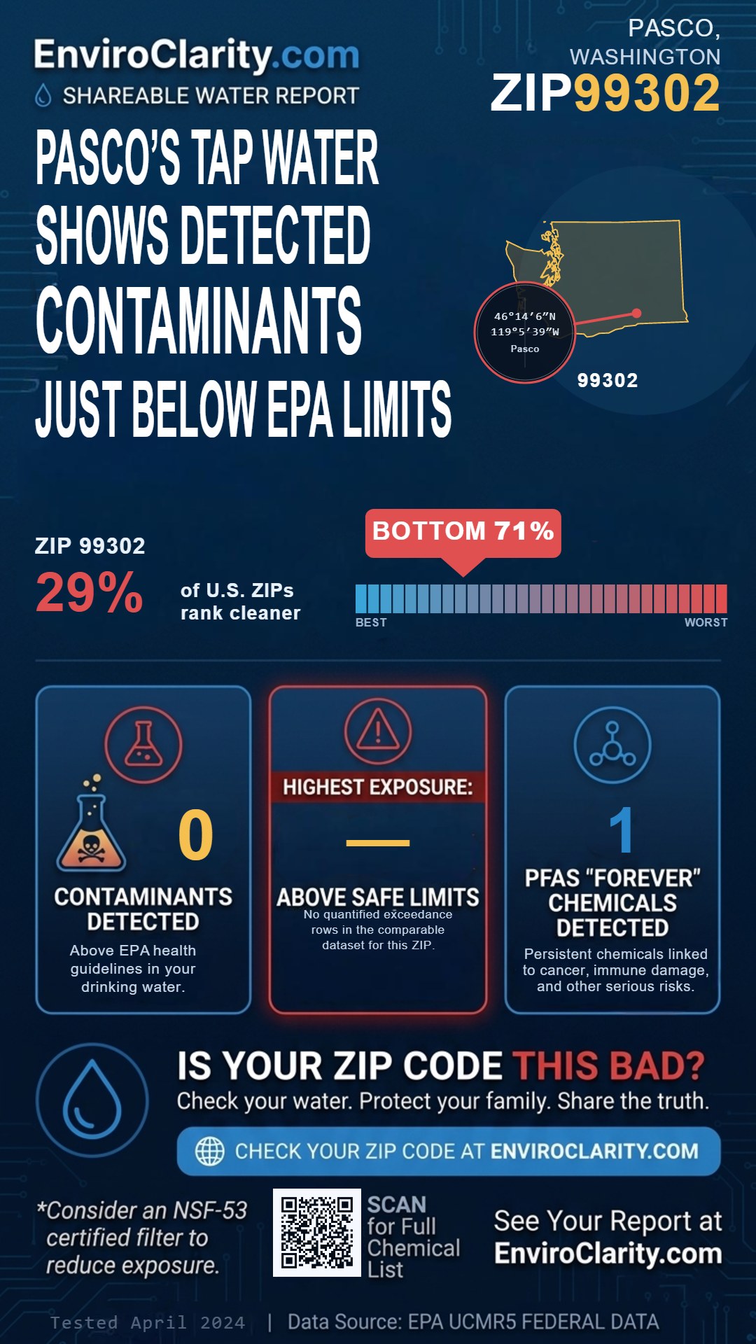 99302 water quality report infographic