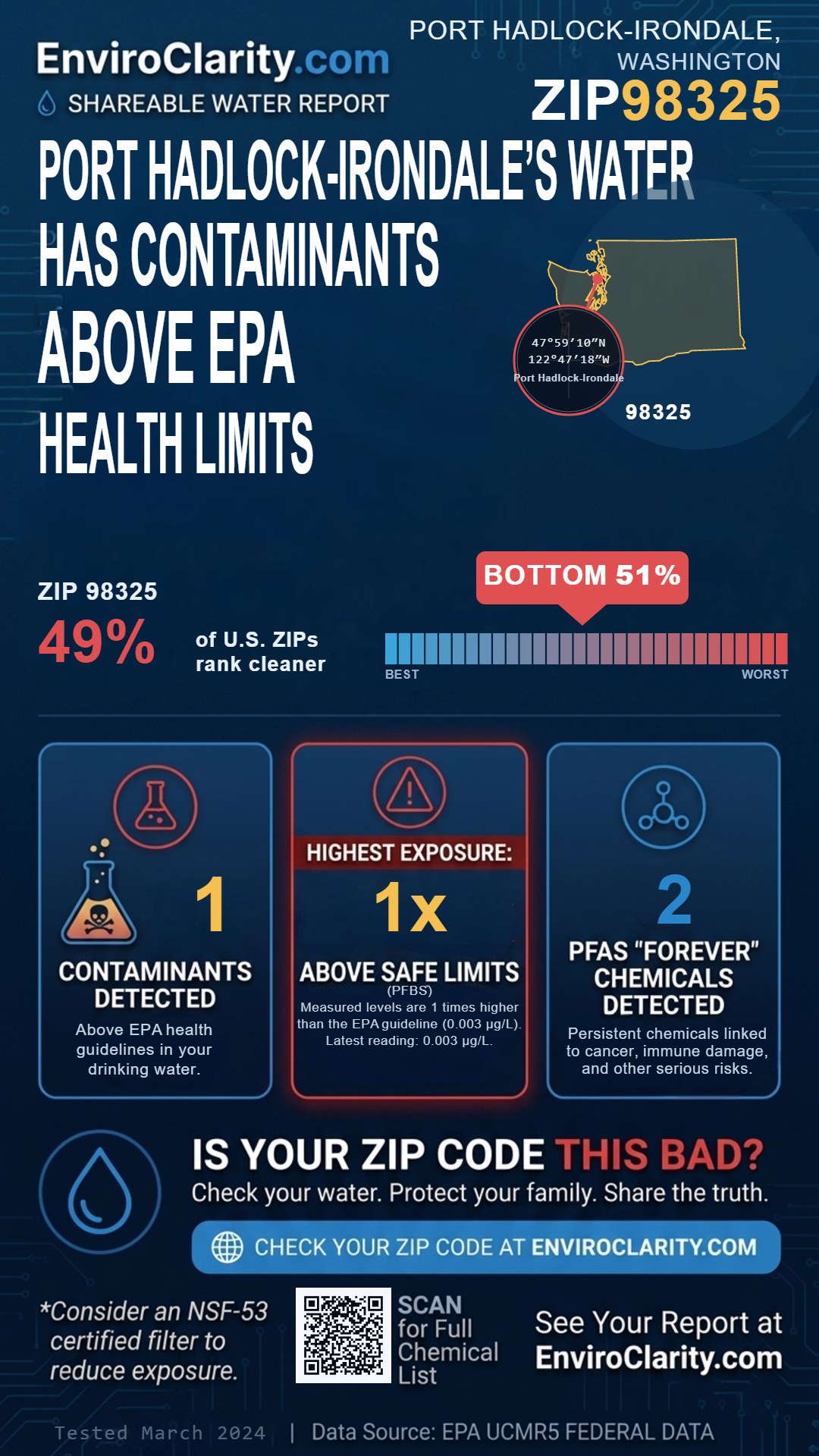 98325 water quality report infographic
