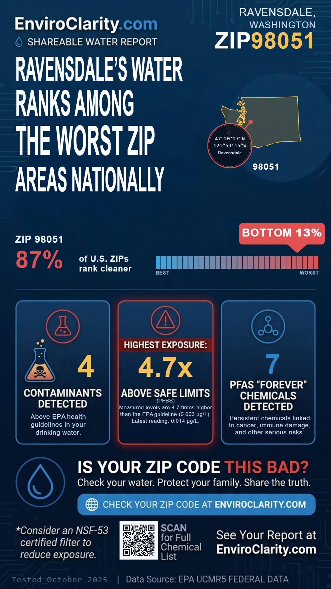98051 water quality report infographic