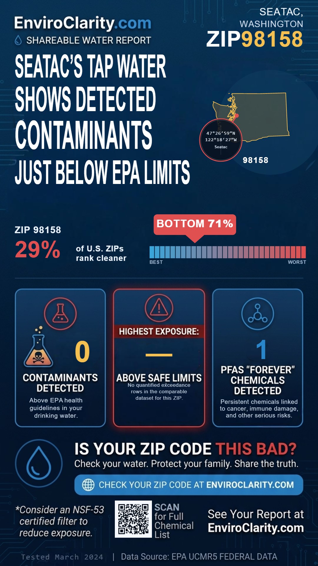 98158 water quality report infographic