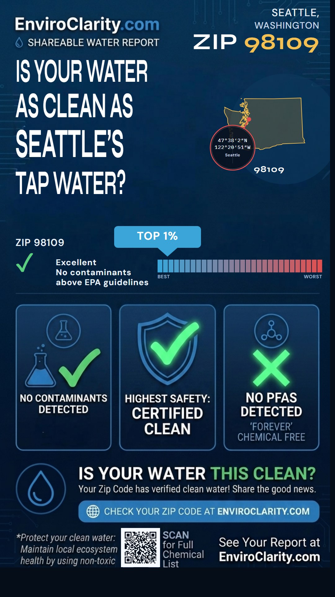 98109 water quality report infographic