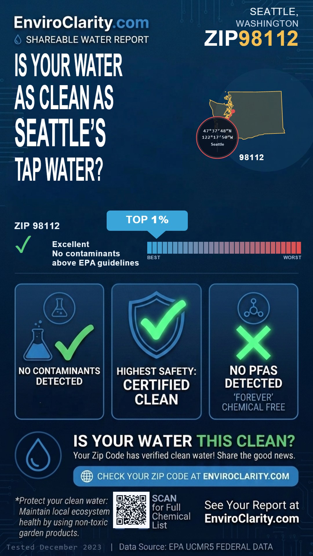 98112 water quality report infographic