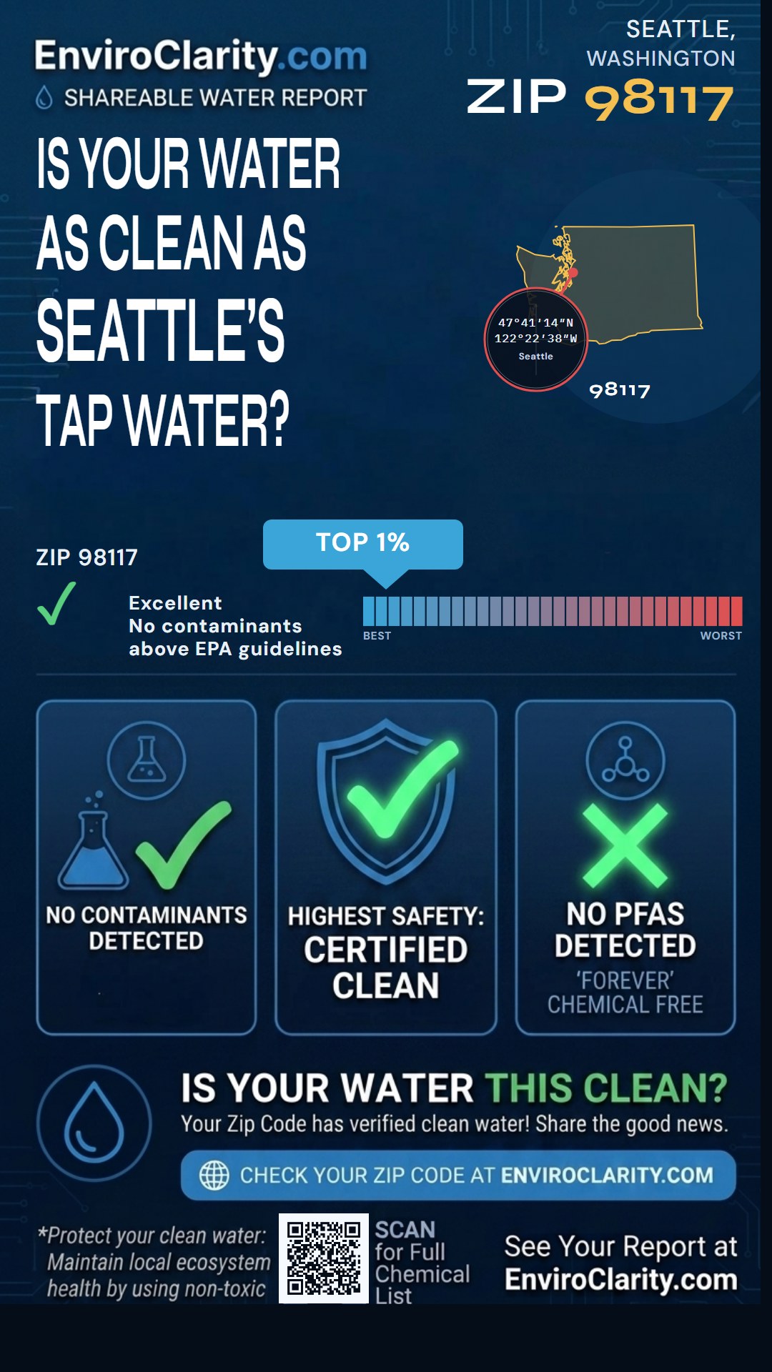 98117 water quality report infographic