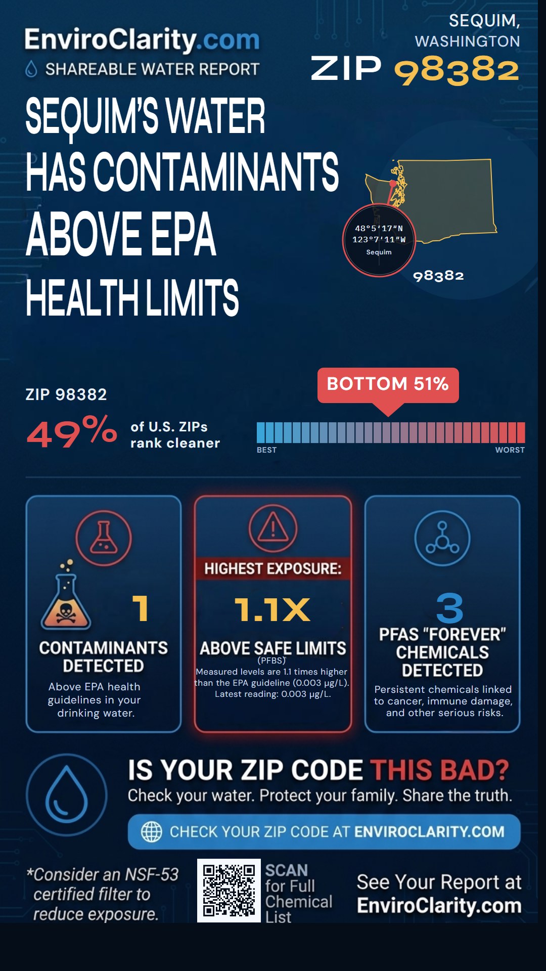 98382 water quality report infographic