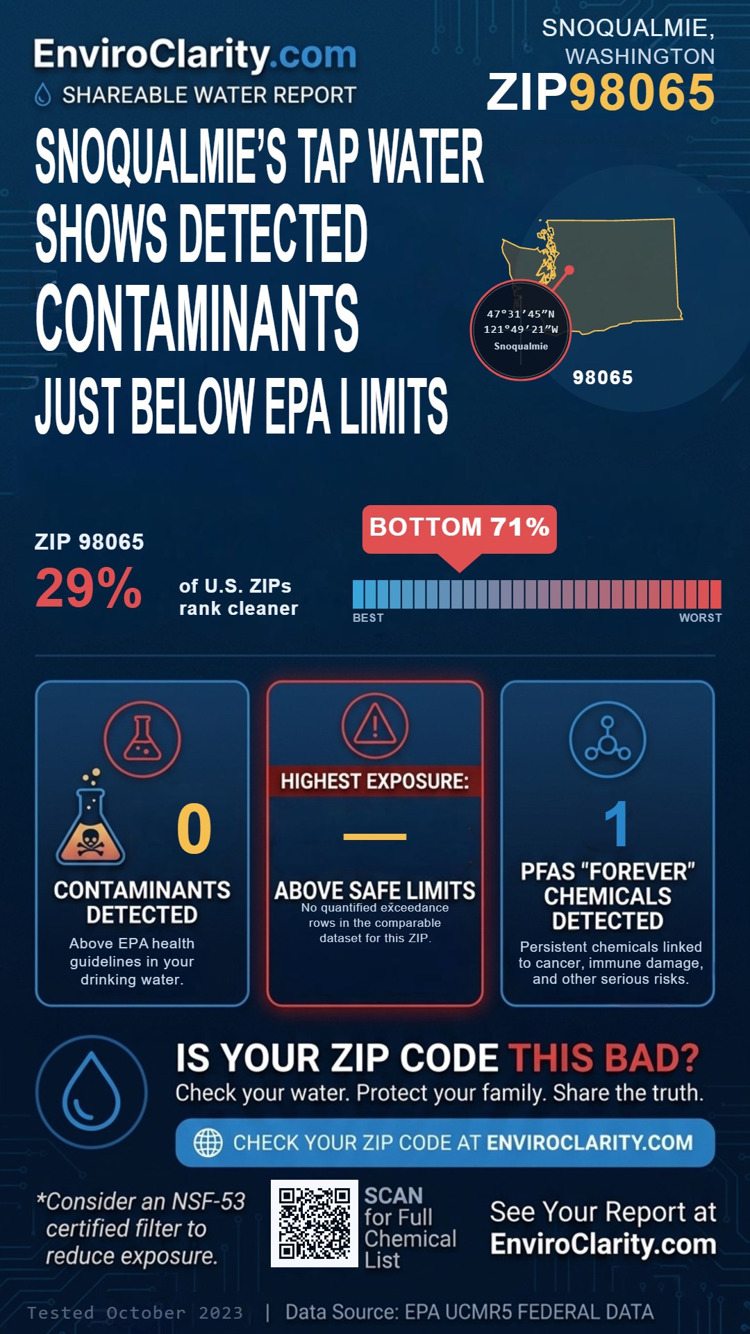 98065 water quality report infographic