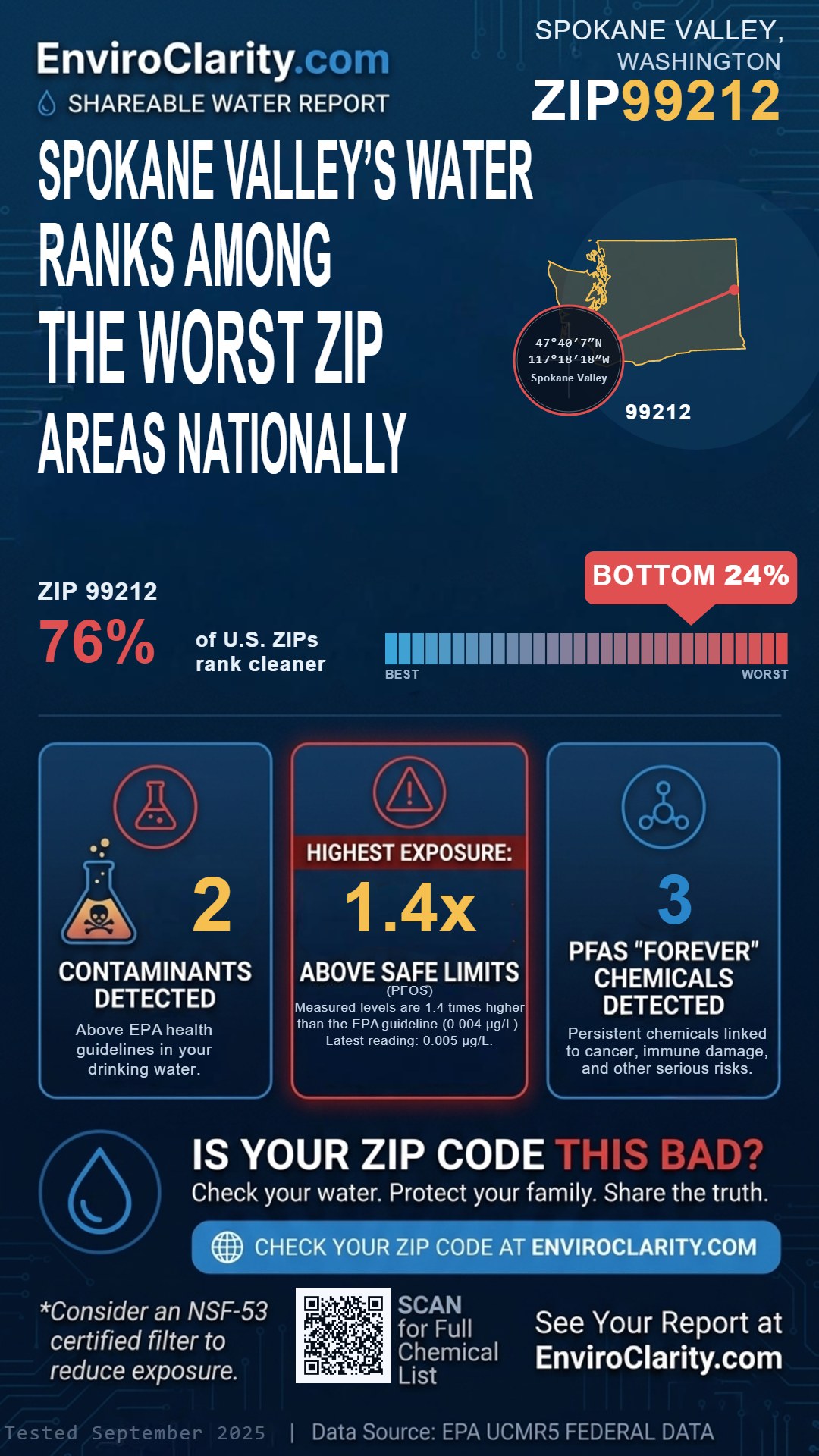 99212 water quality report infographic