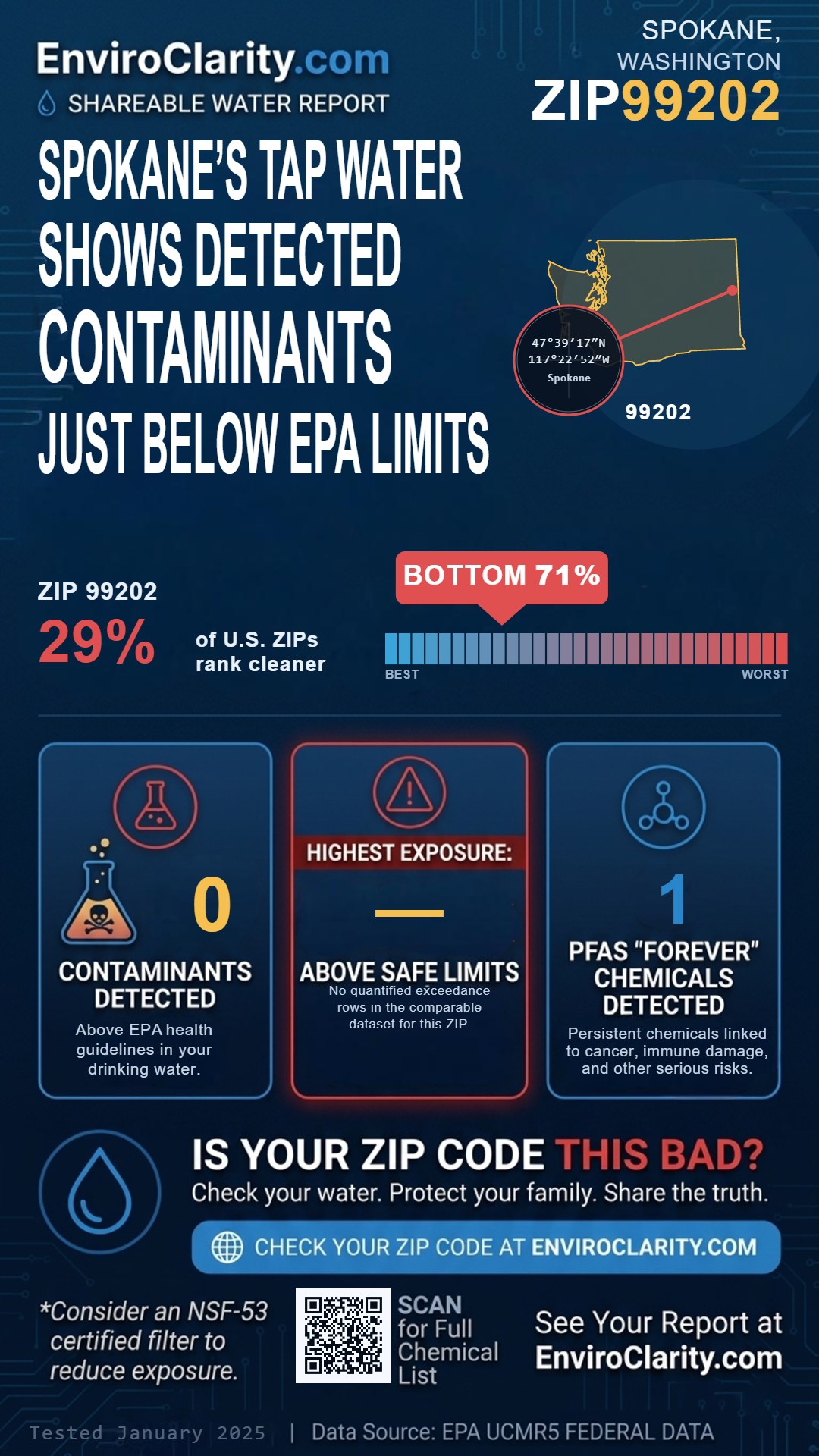 99202 water quality report infographic