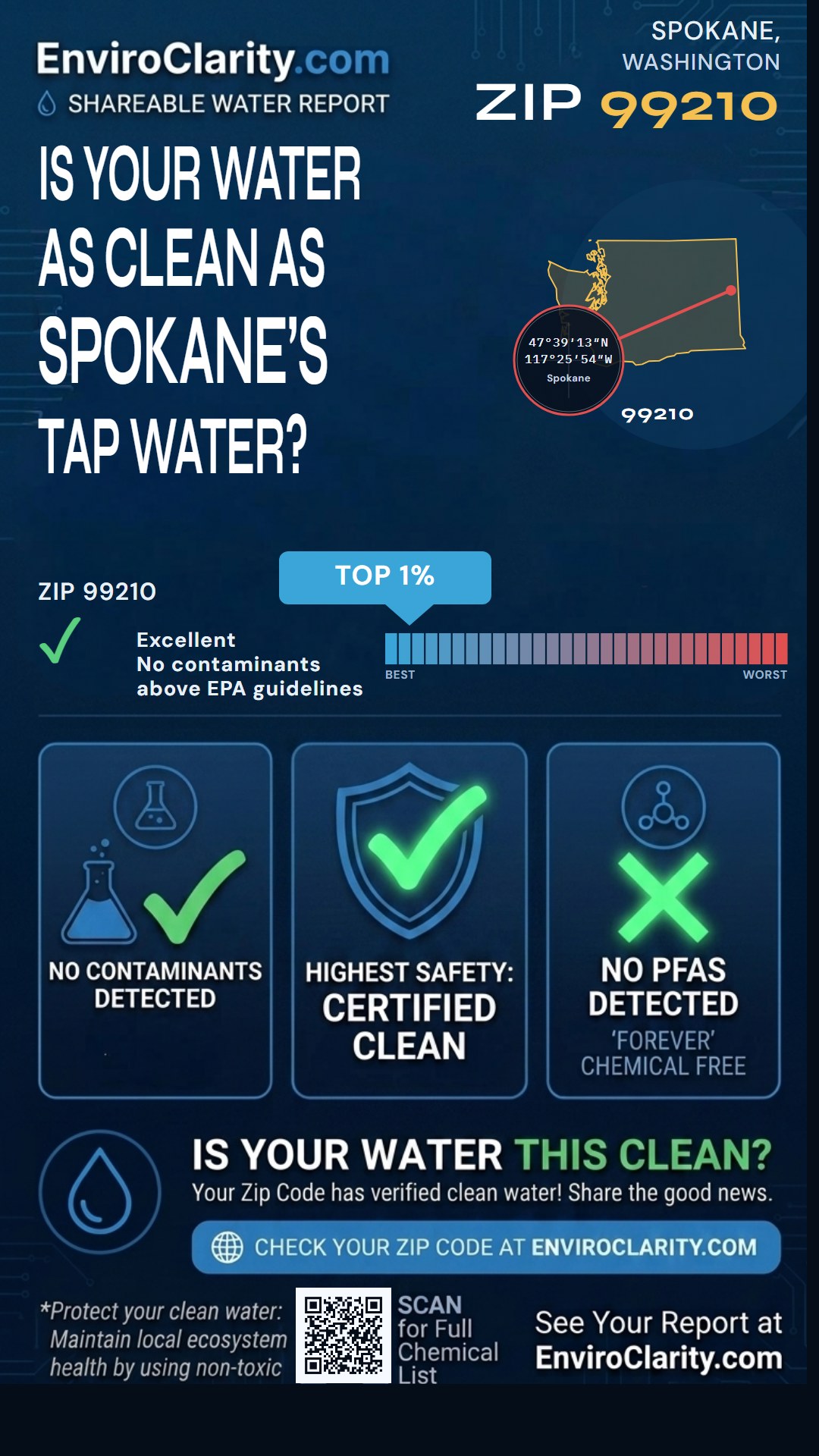 99210 water quality report infographic