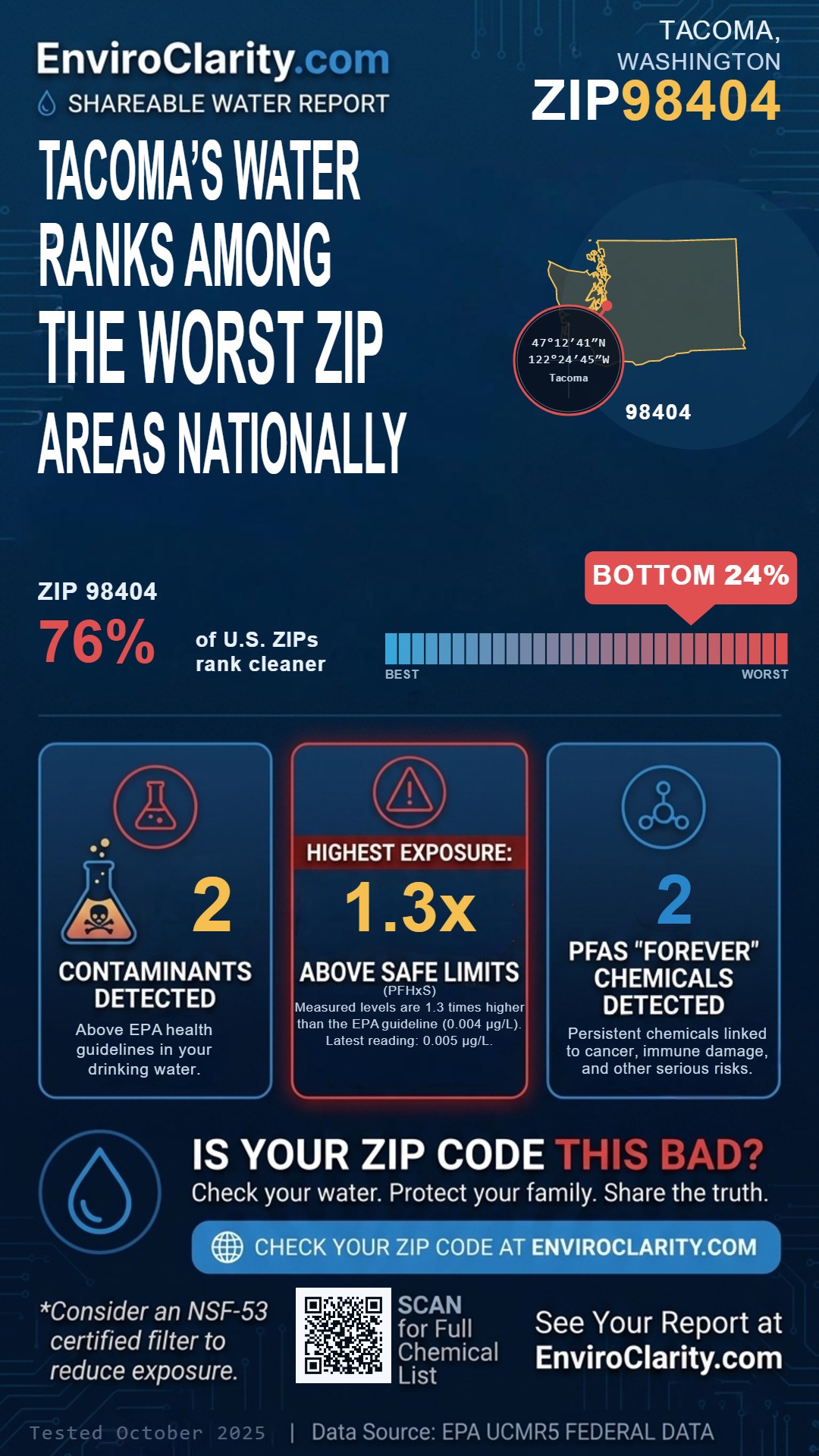 98404 water quality report infographic