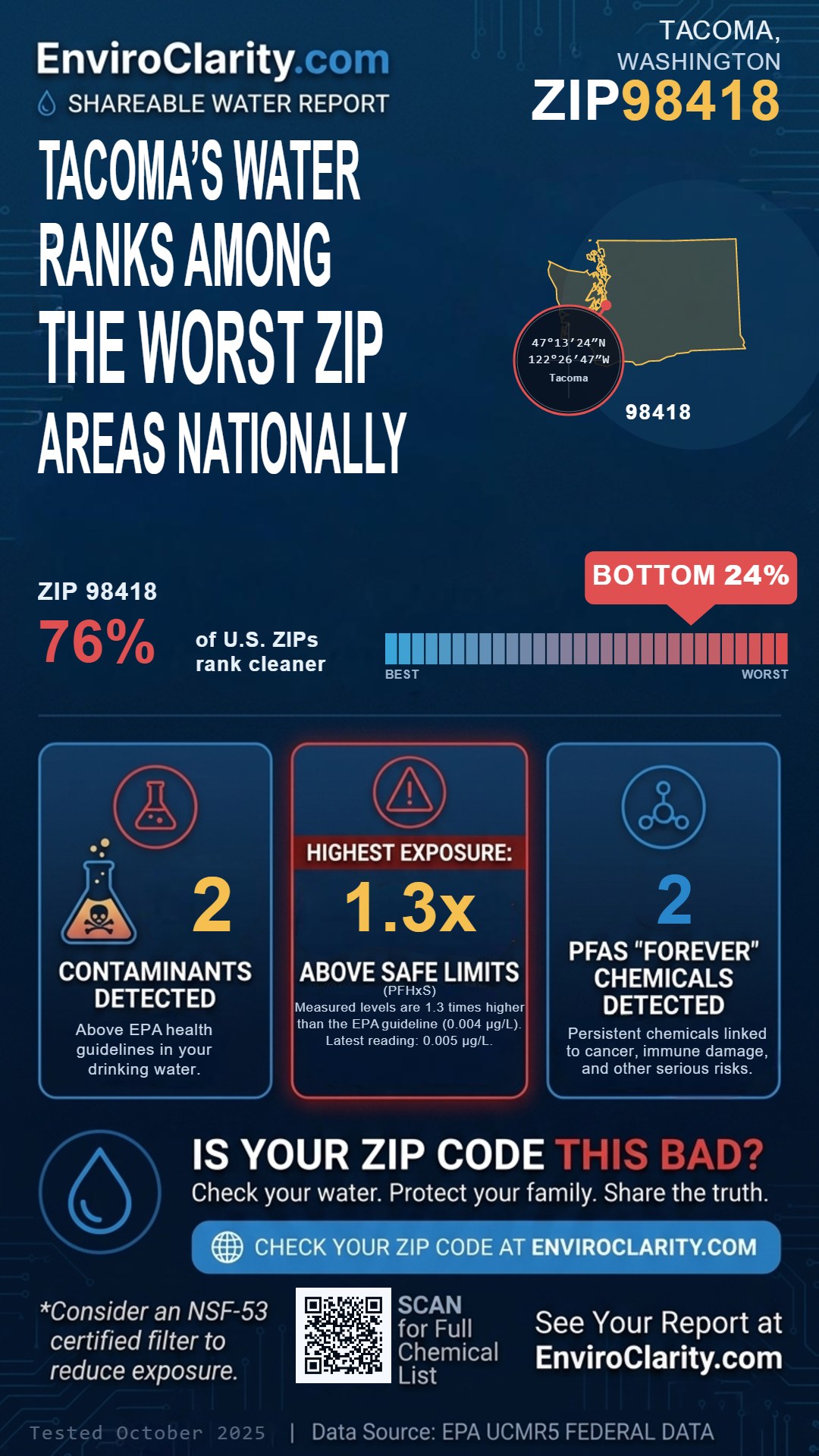 98418 water quality report infographic