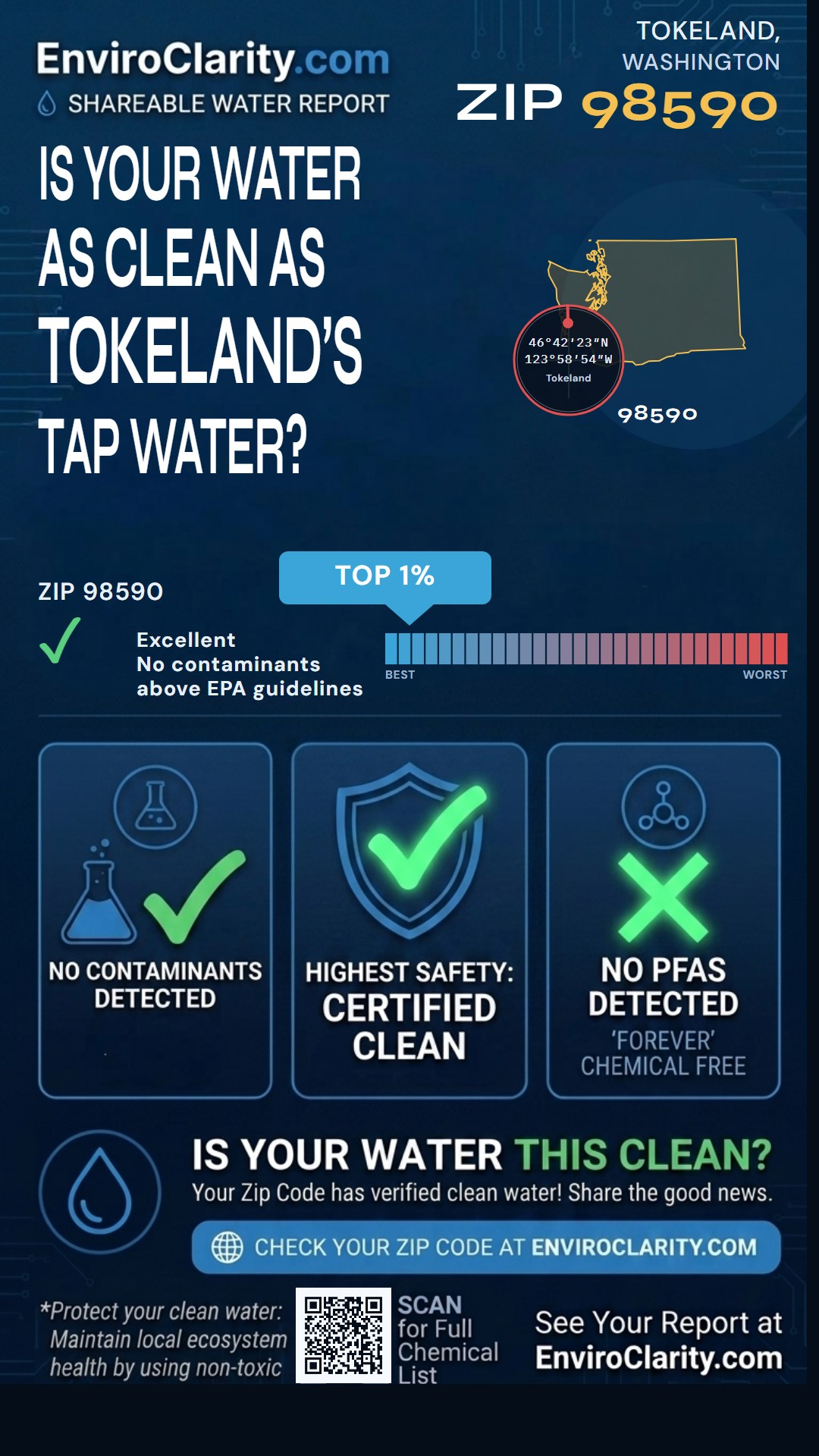 98590 water quality report infographic