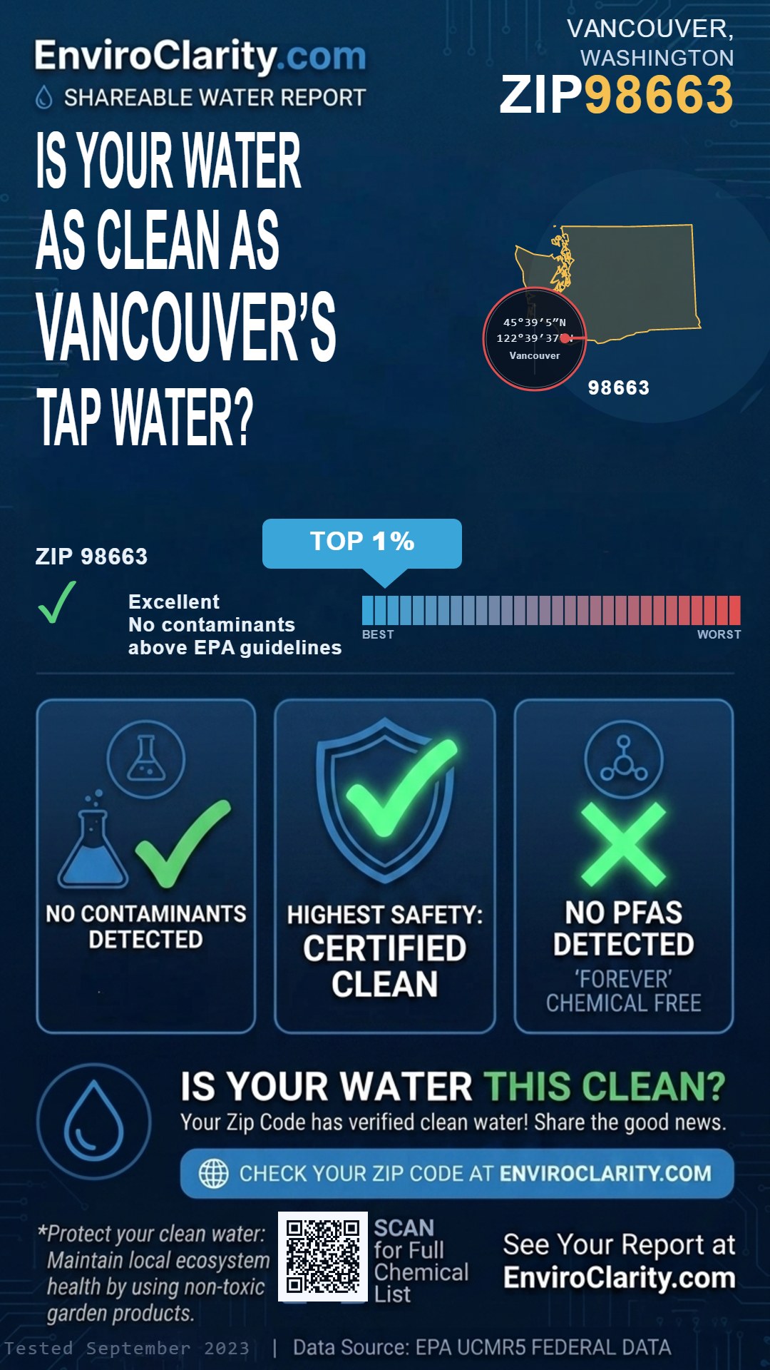 98663 water quality report infographic
