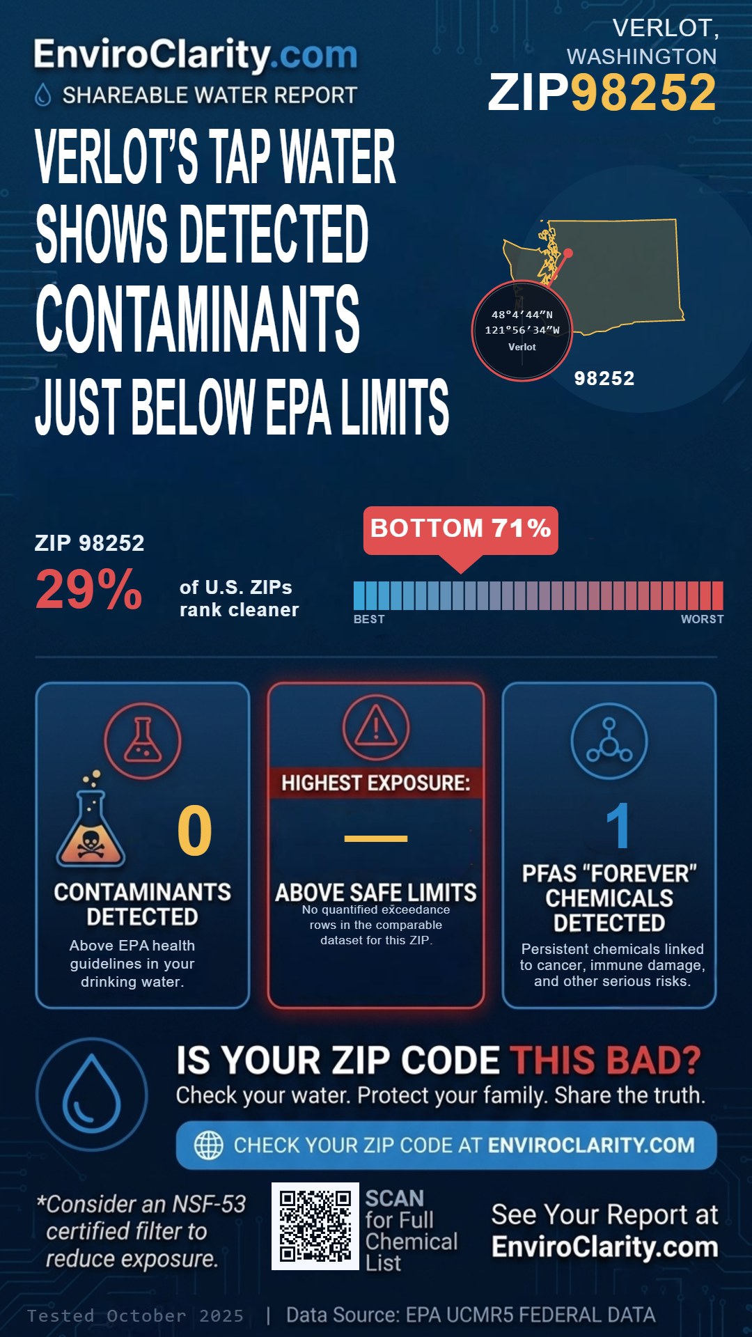 98252 water quality report infographic