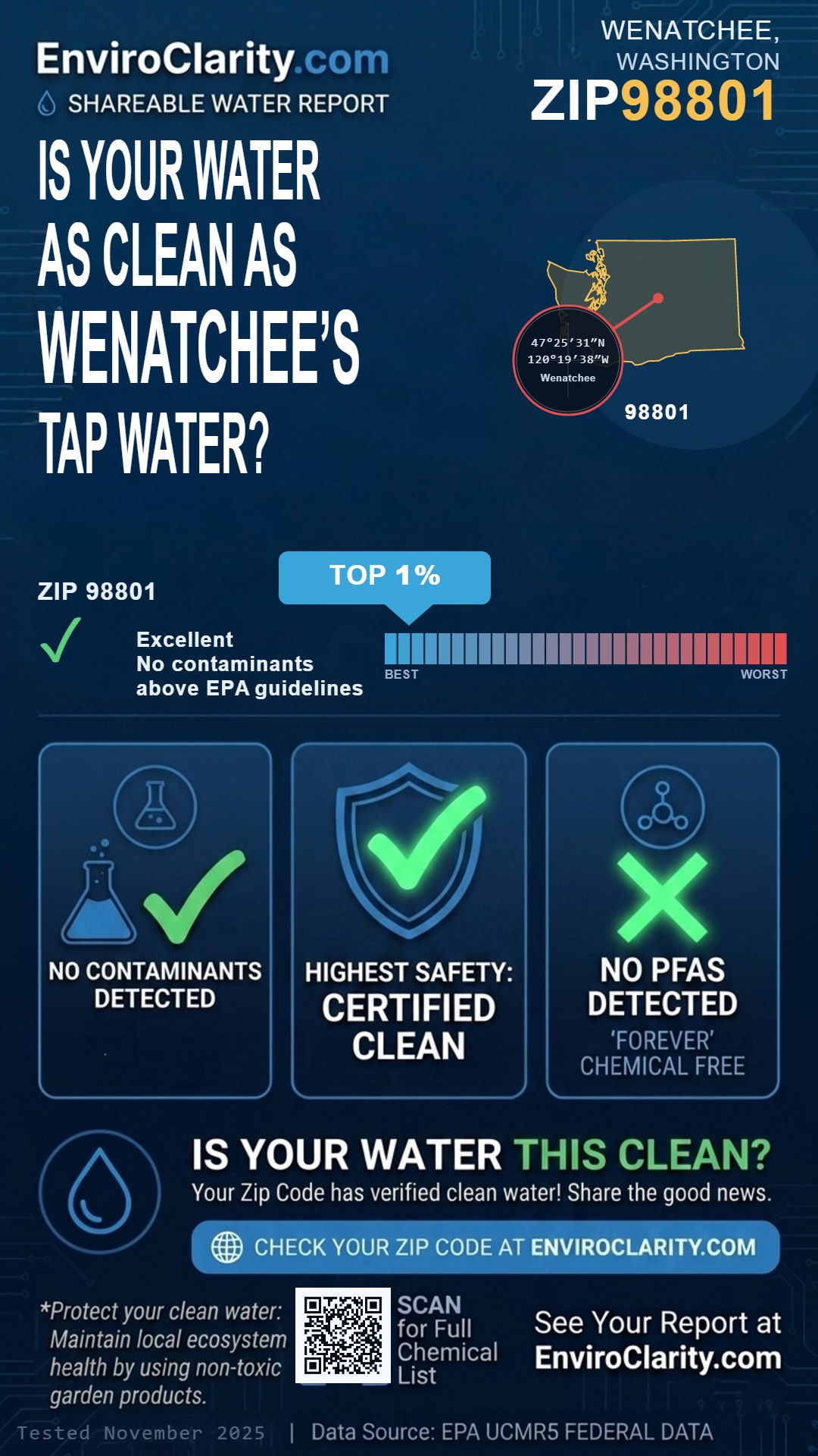 98801 water quality report infographic