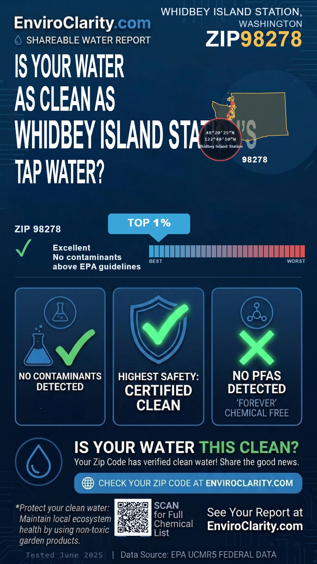 98278 water quality report infographic