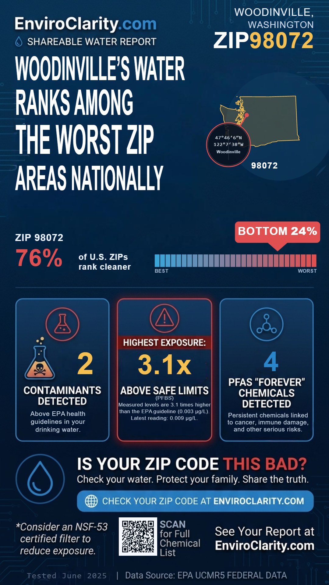 98072 water quality report infographic