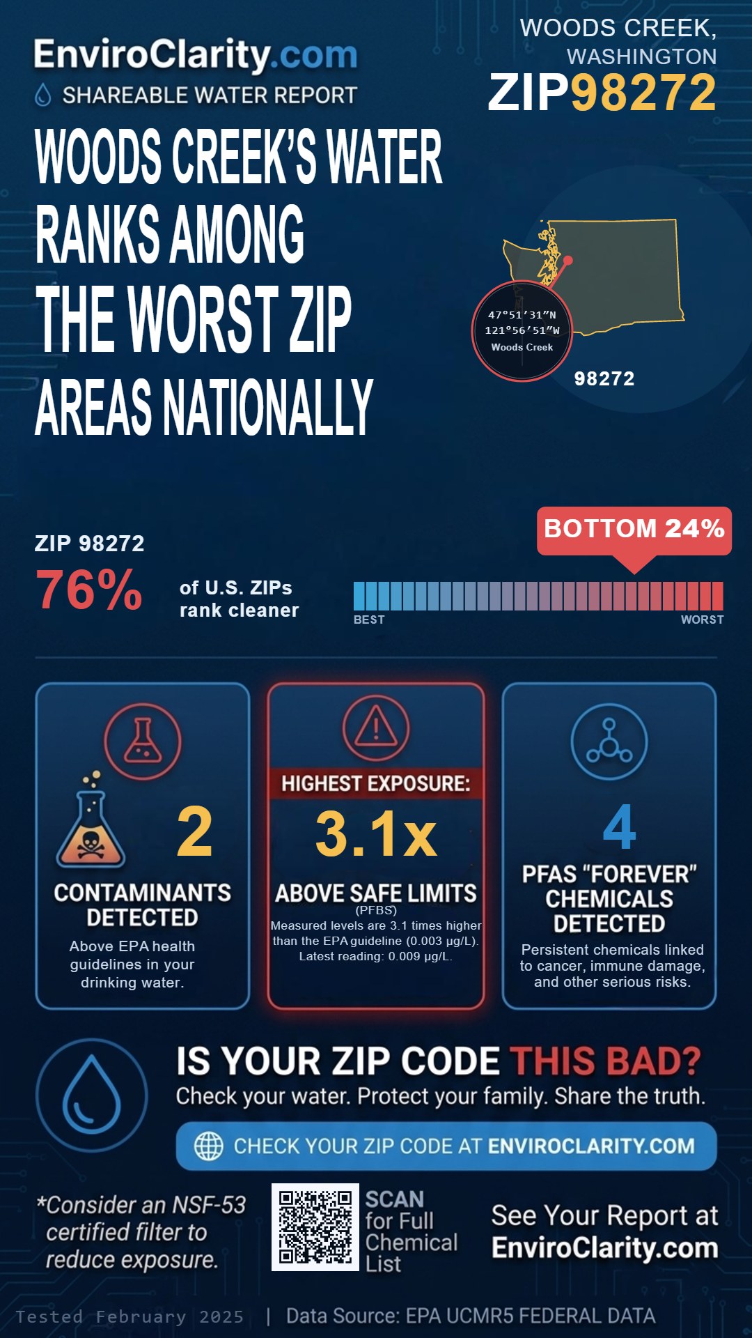 98272 water quality report infographic