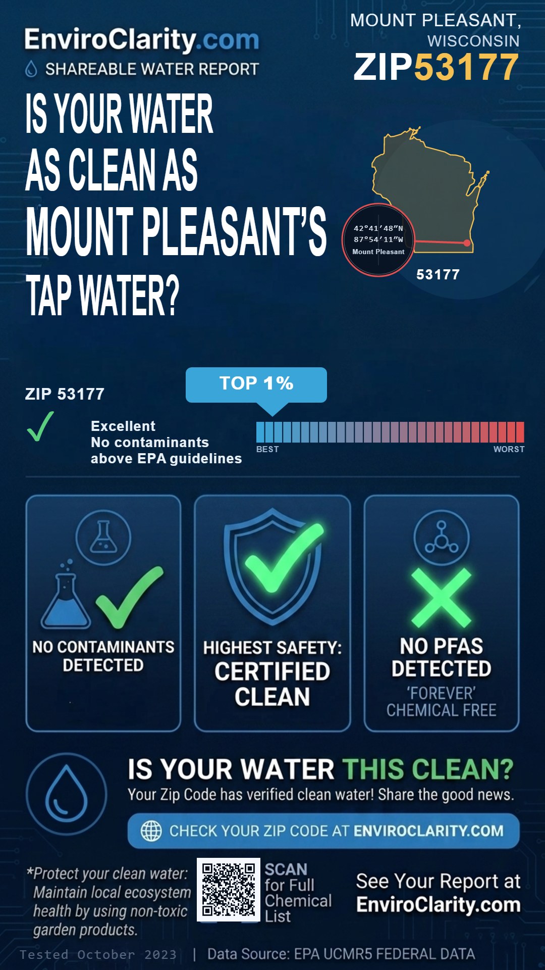 53177 water quality report infographic