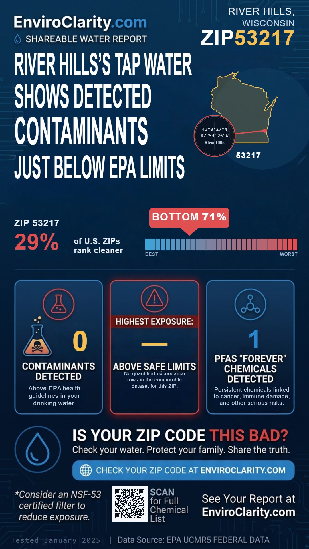 53217 water quality report infographic
